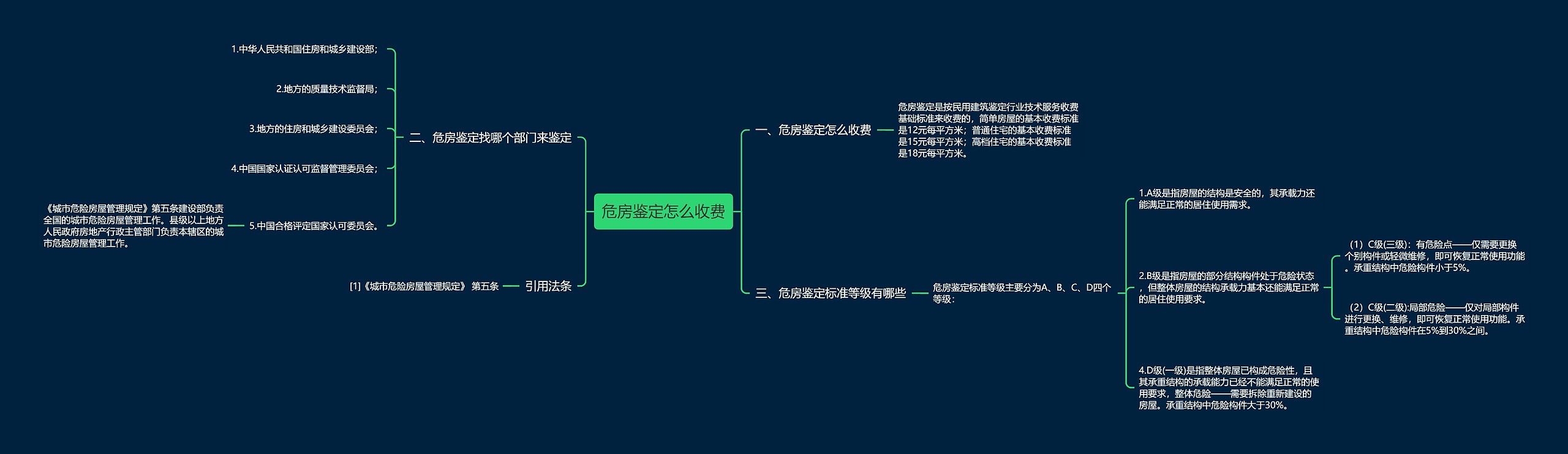 危房鉴定怎么收费