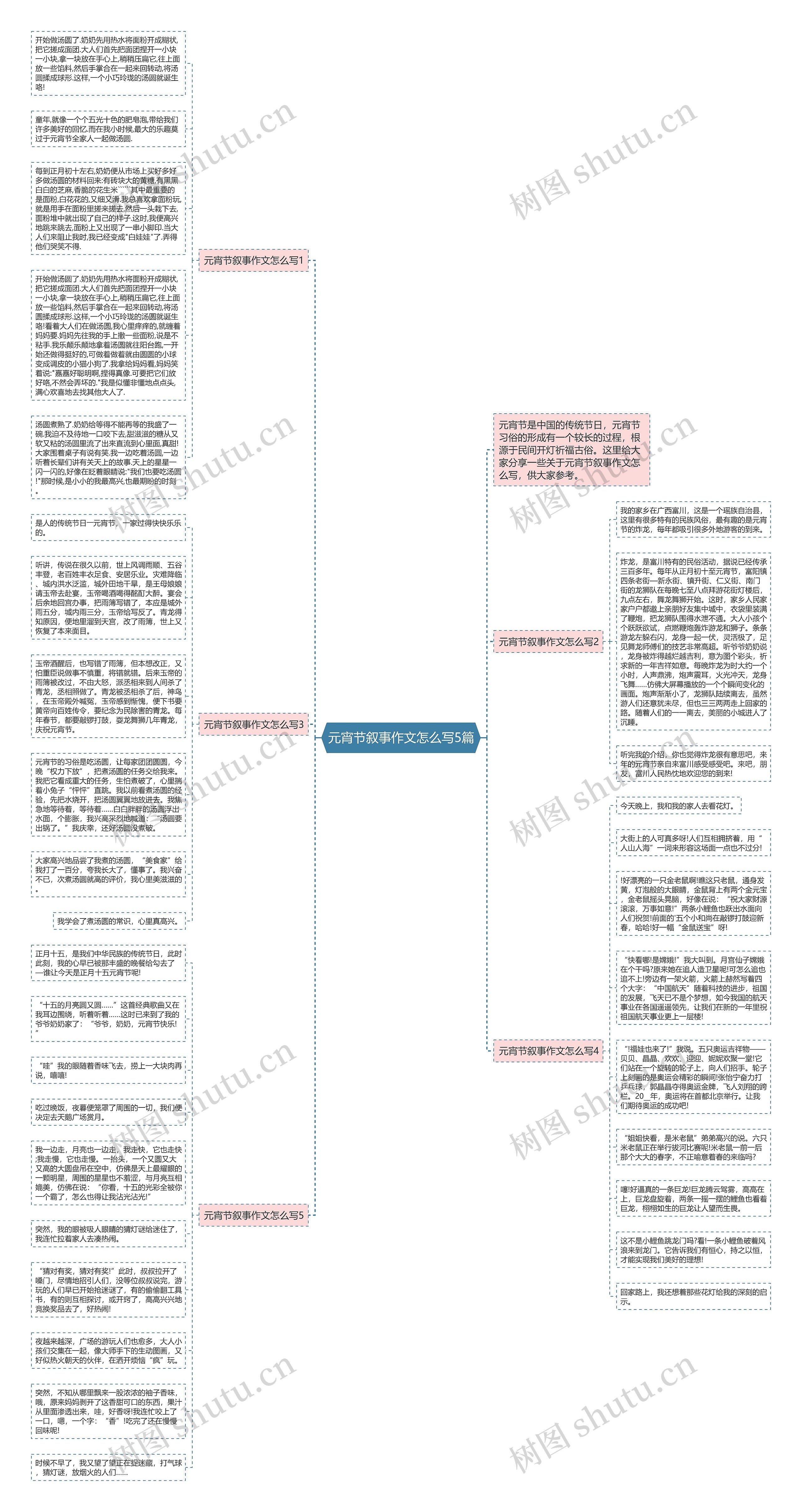 元宵节叙事作文怎么写5篇思维导图