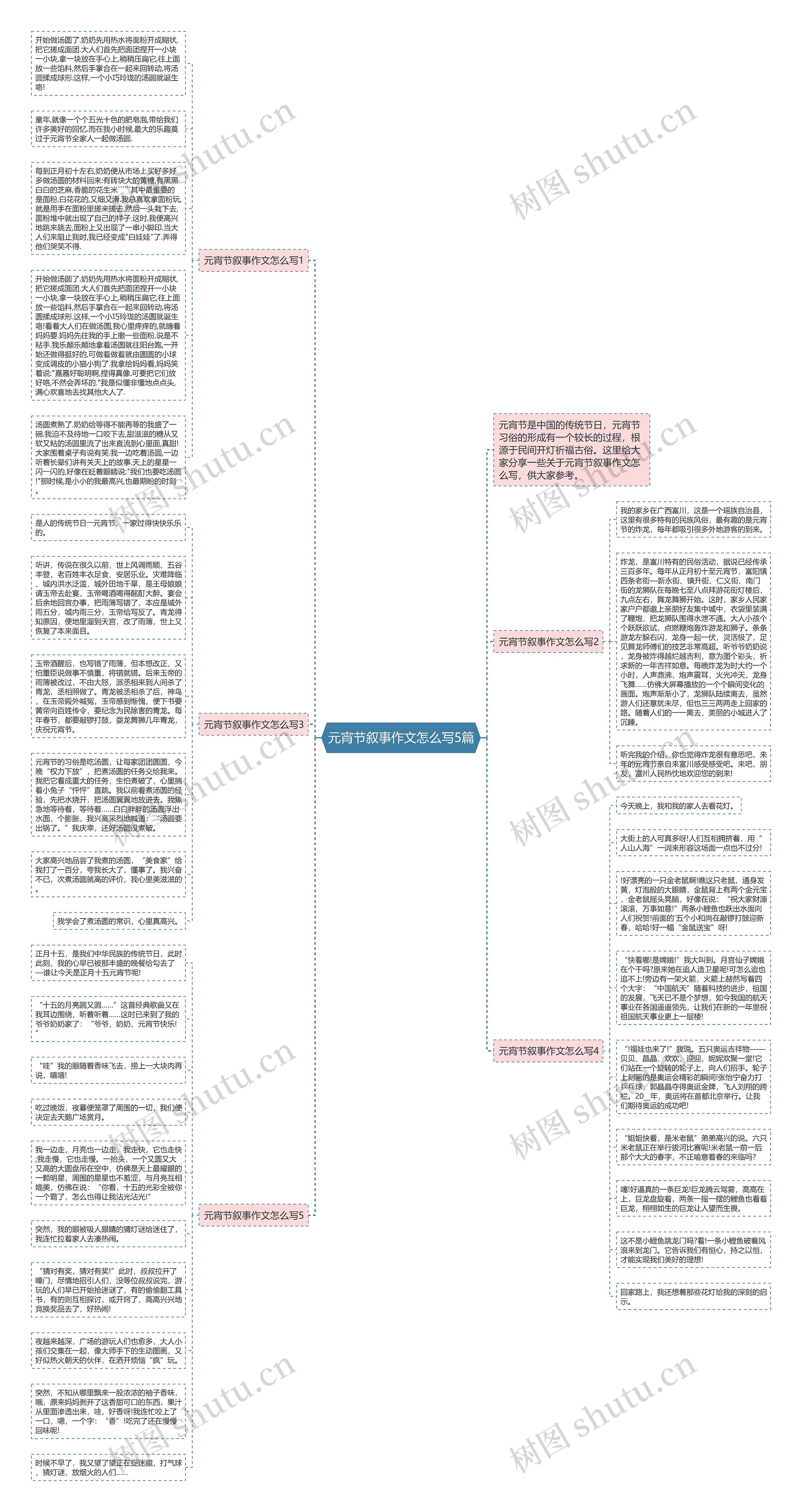 元宵节叙事作文怎么写5篇思维导图高清图 元宵节叙事作文怎么写5篇思维导图