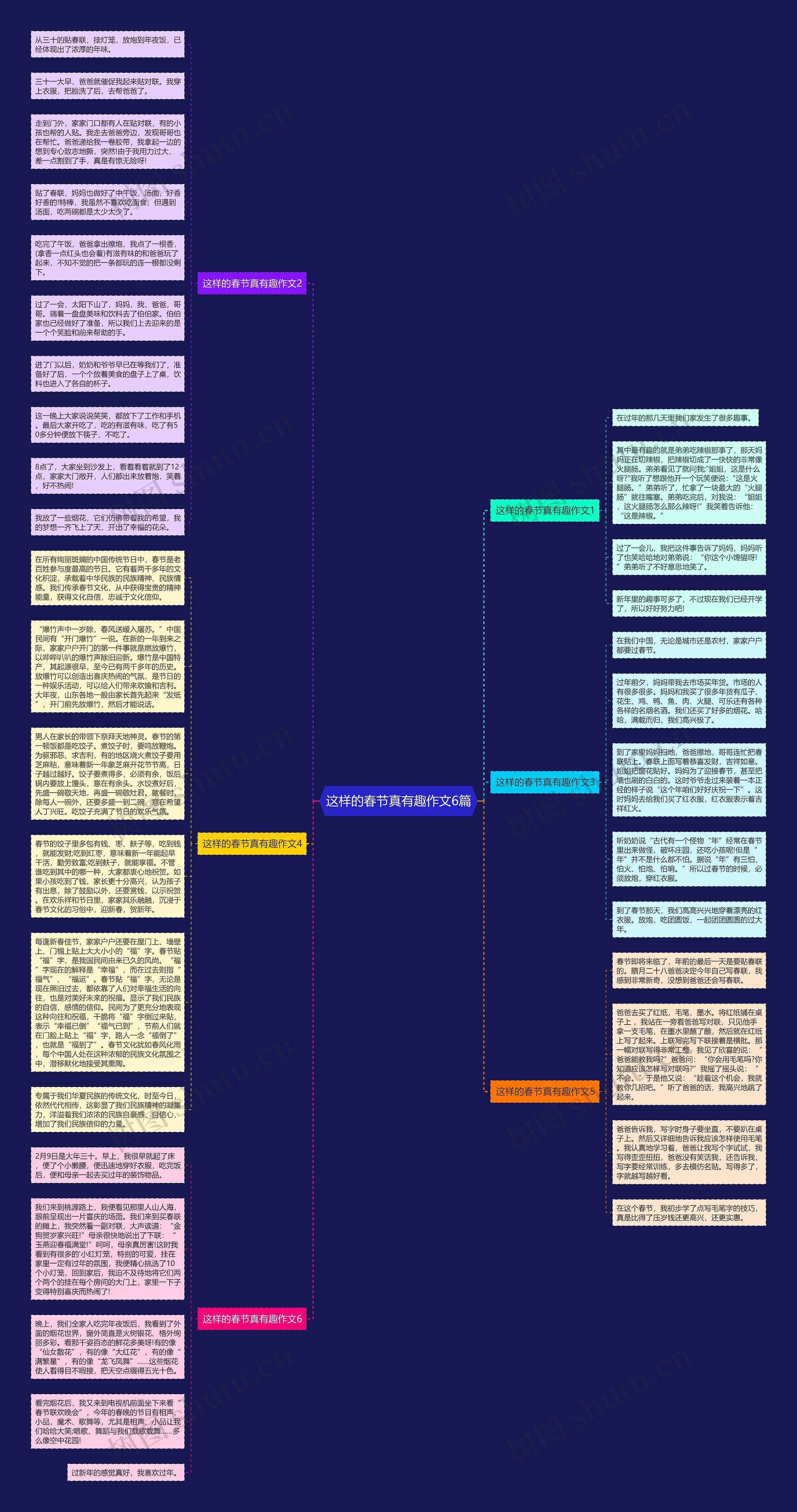 这样的春节真有趣作文6篇思维导图