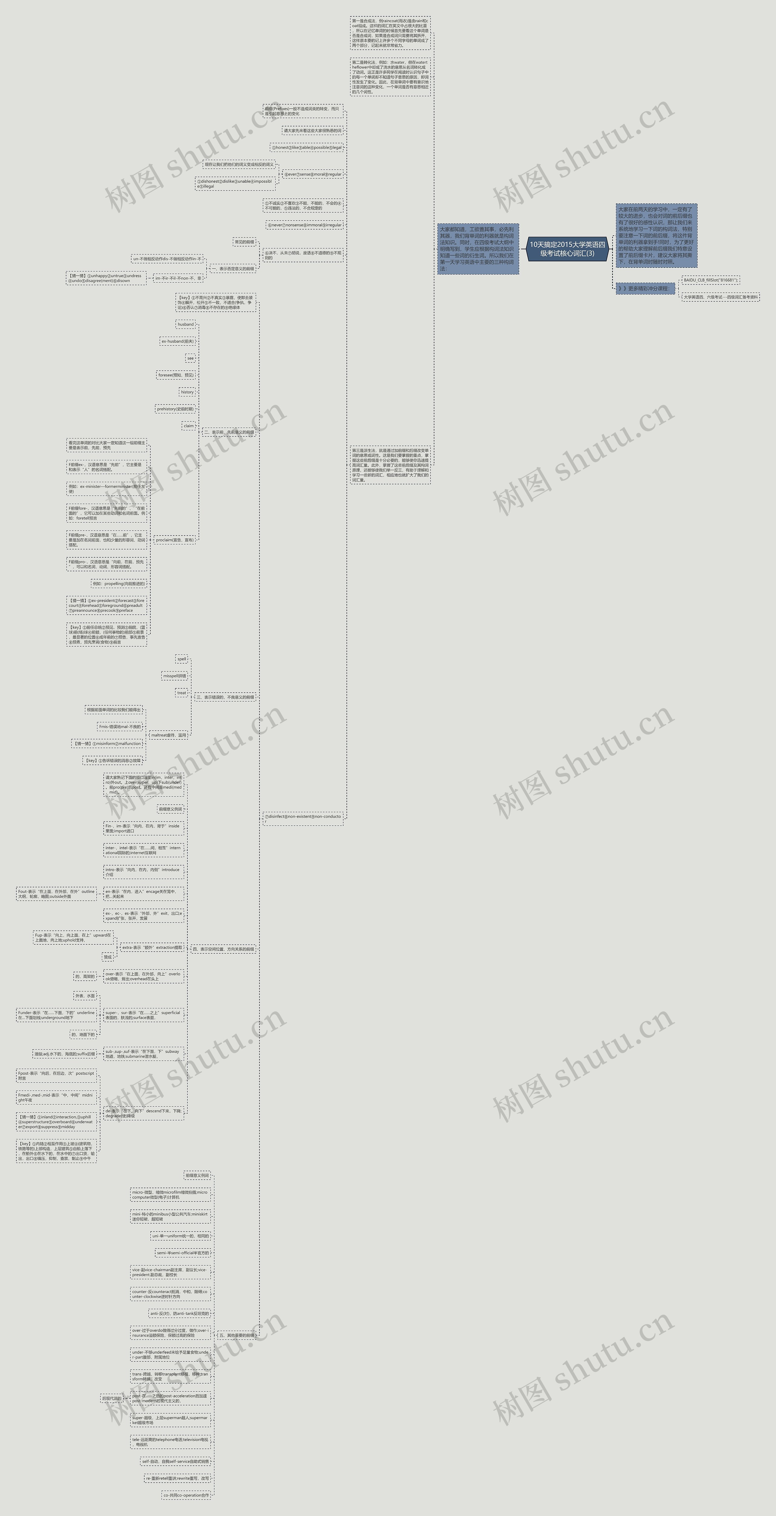 10天搞定2015大学英语四级考试核心词汇(3)思维导图