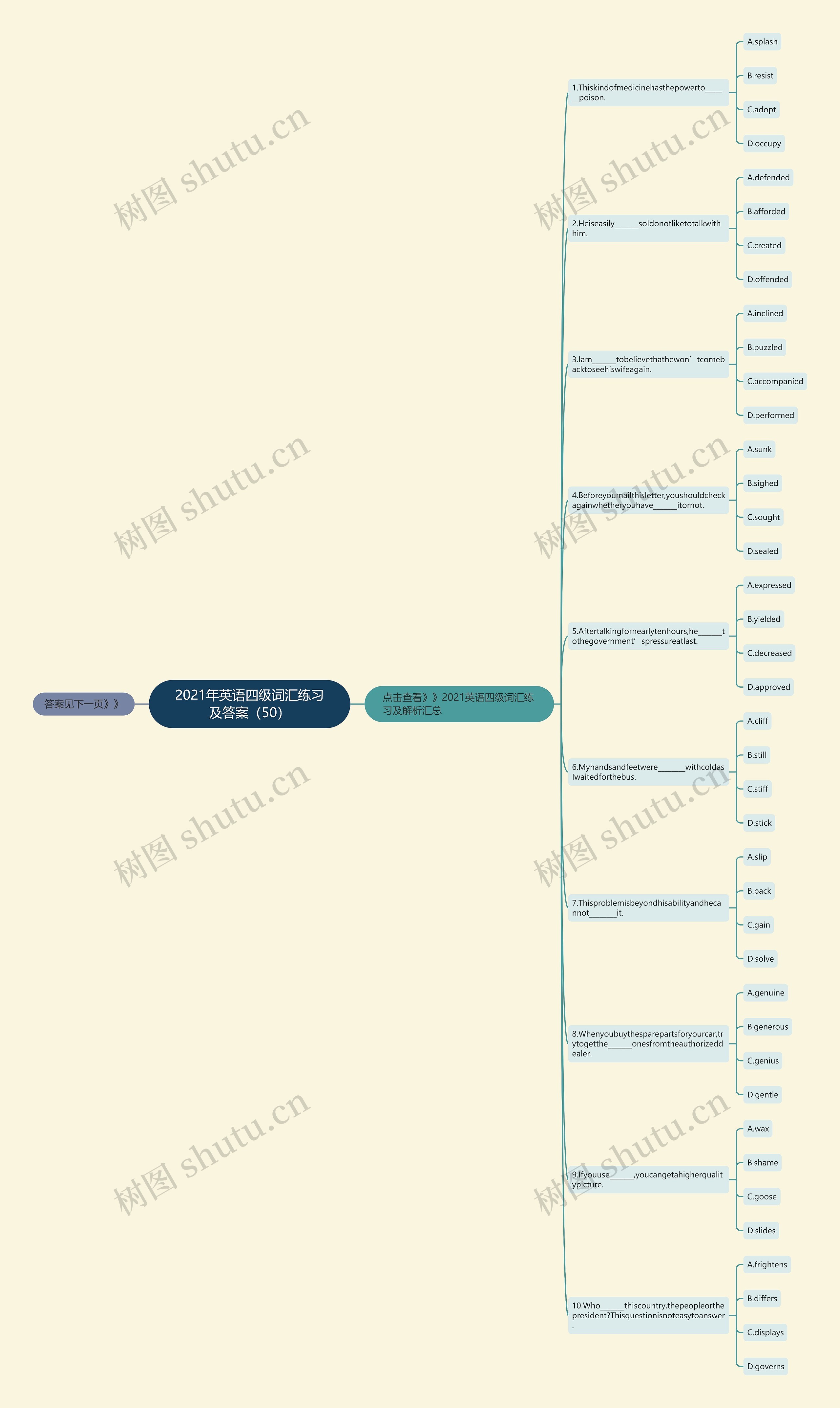 2021年英语四级词汇练习及答案（50）思维导图