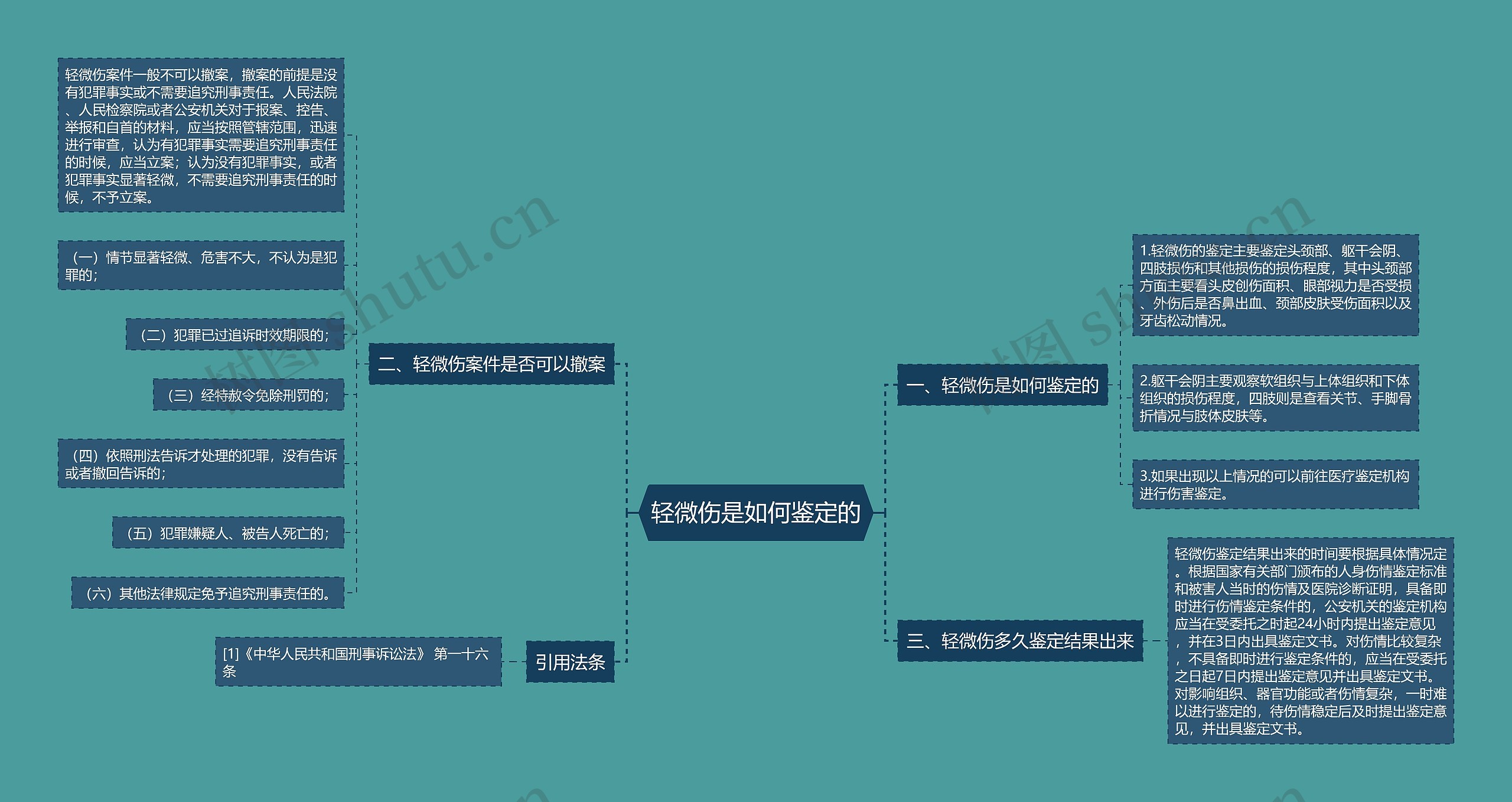 轻微伤是如何鉴定的思维导图