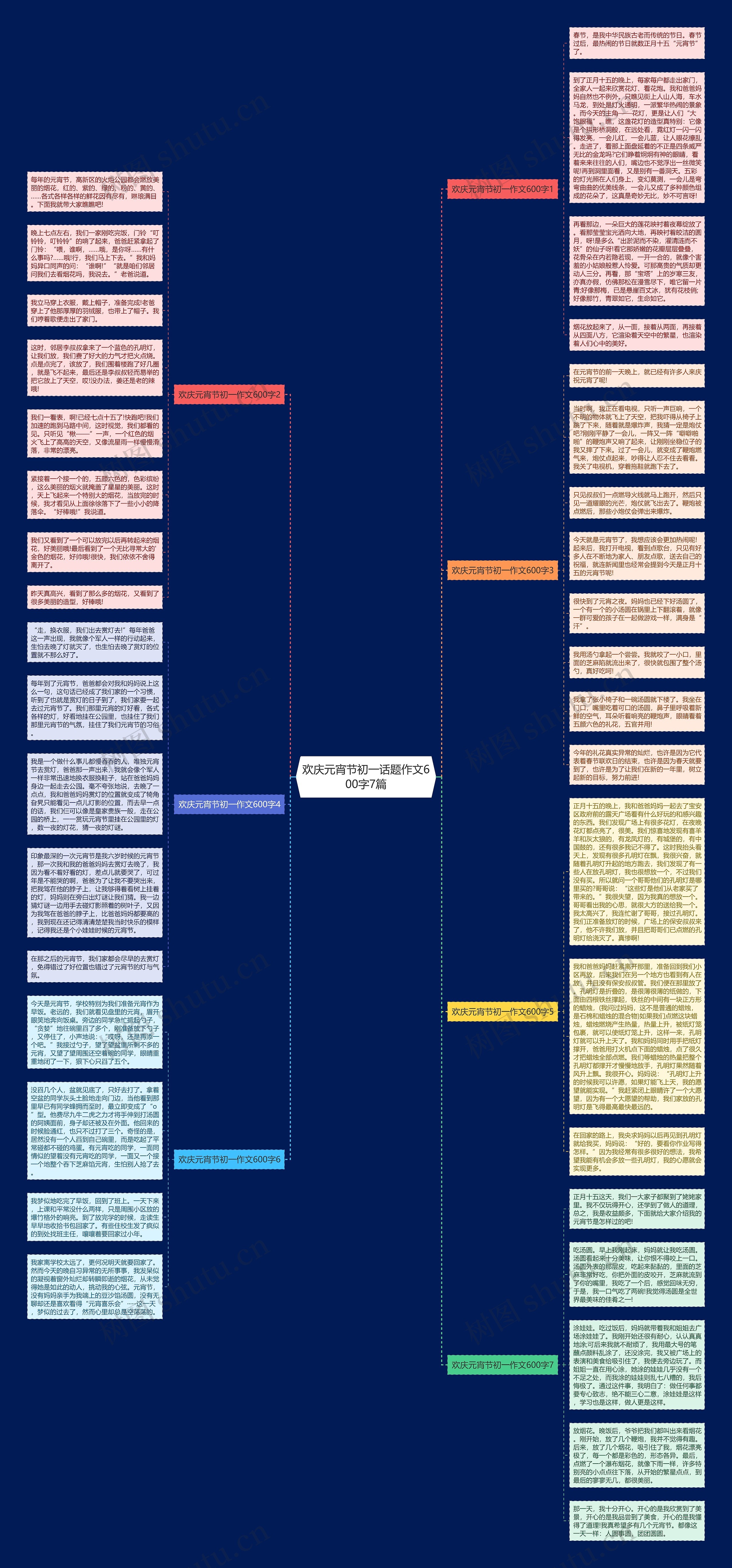 欢庆元宵节初一话题作文600字7篇思维导图