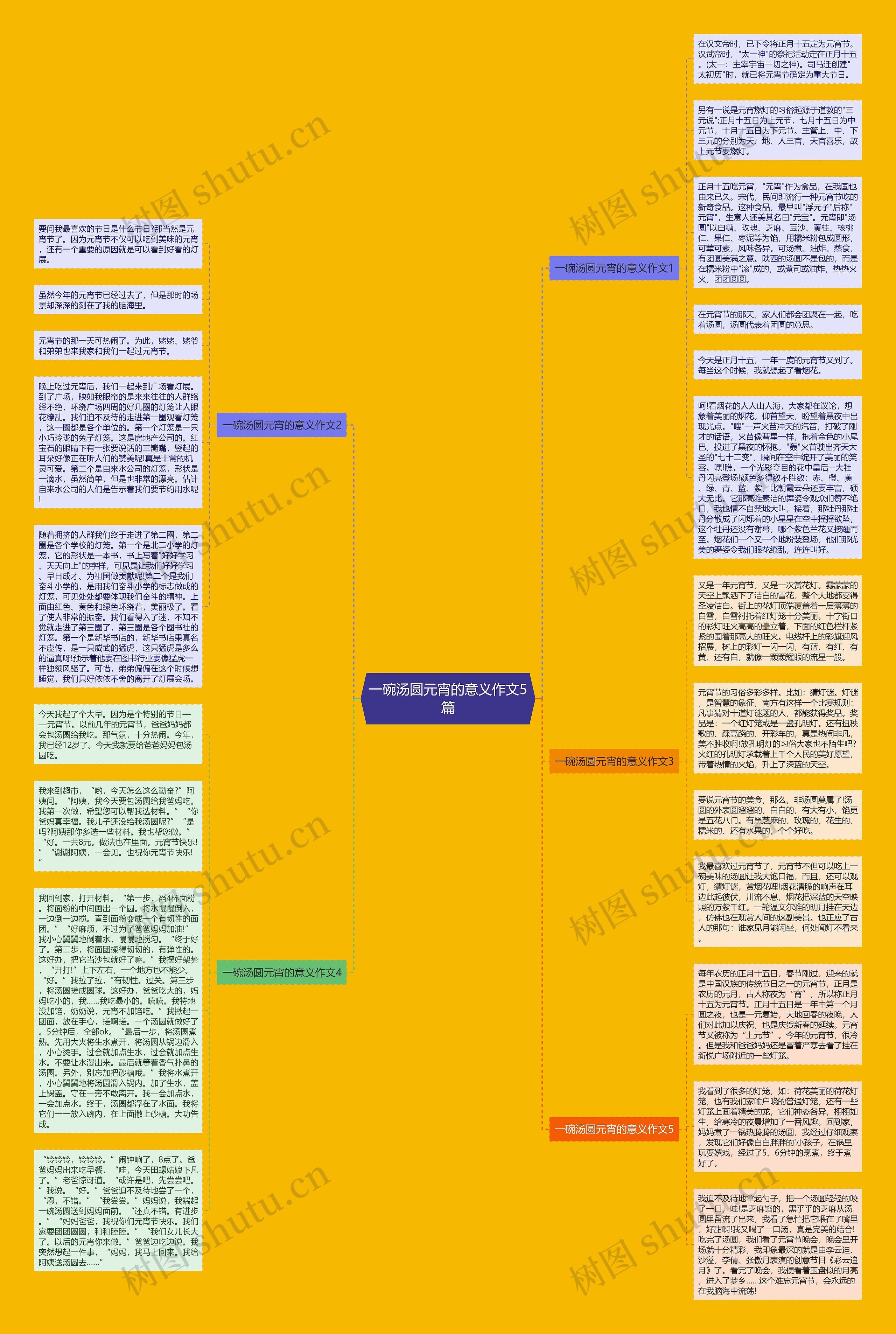 一碗汤圆元宵的意义作文5篇思维导图