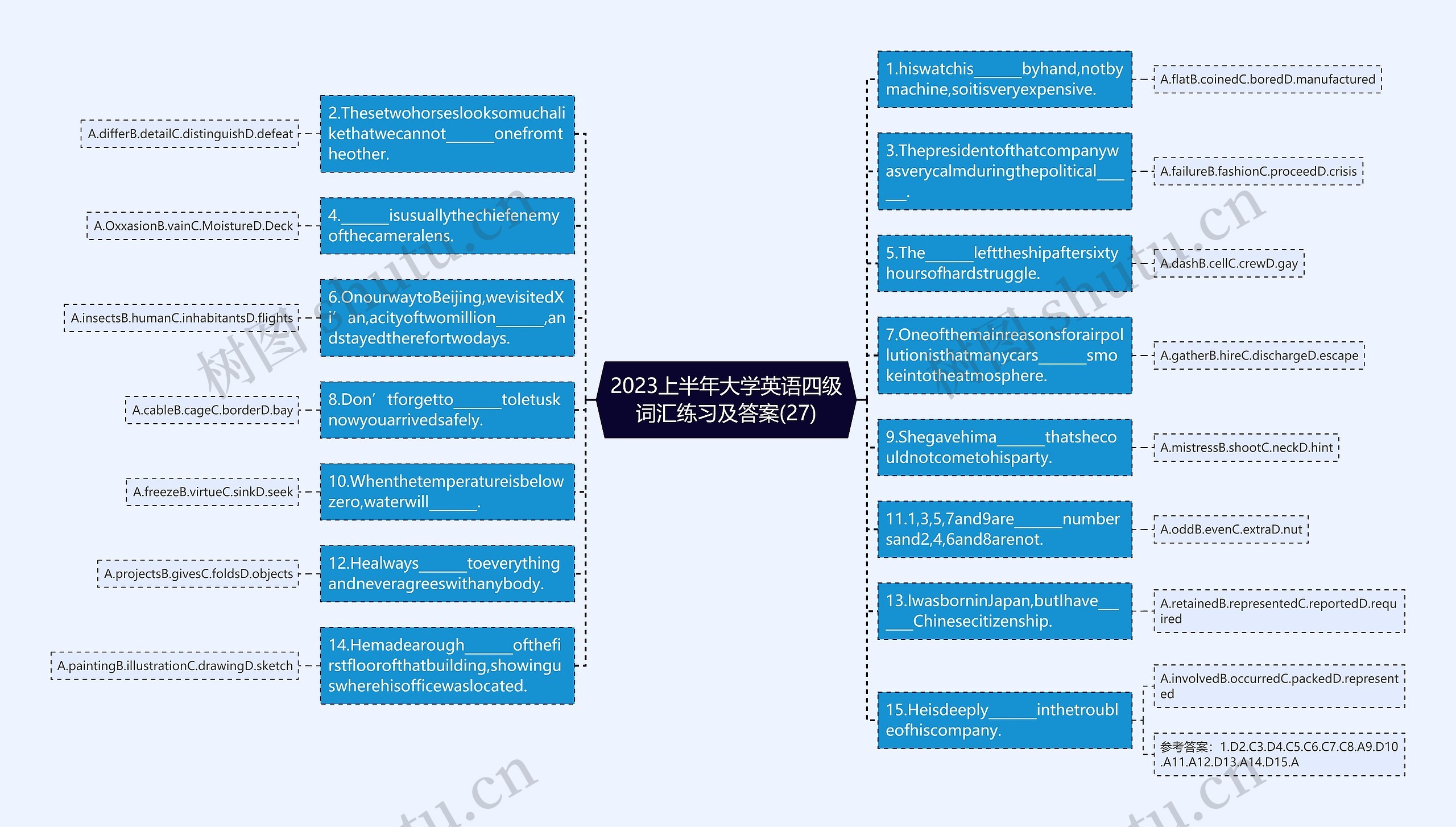 2023上半年大学英语四级词汇练习及答案(27)思维导图