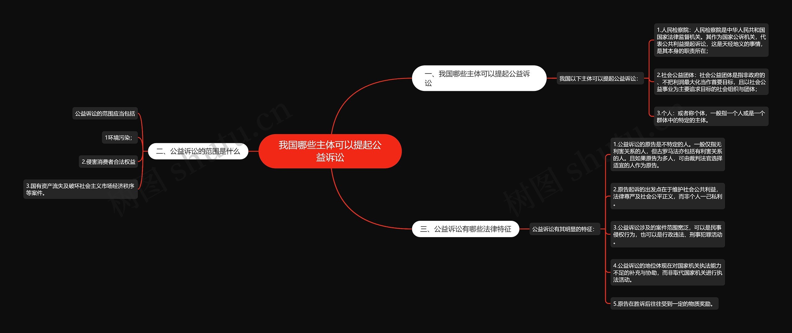 我国哪些主体可以提起公益诉讼