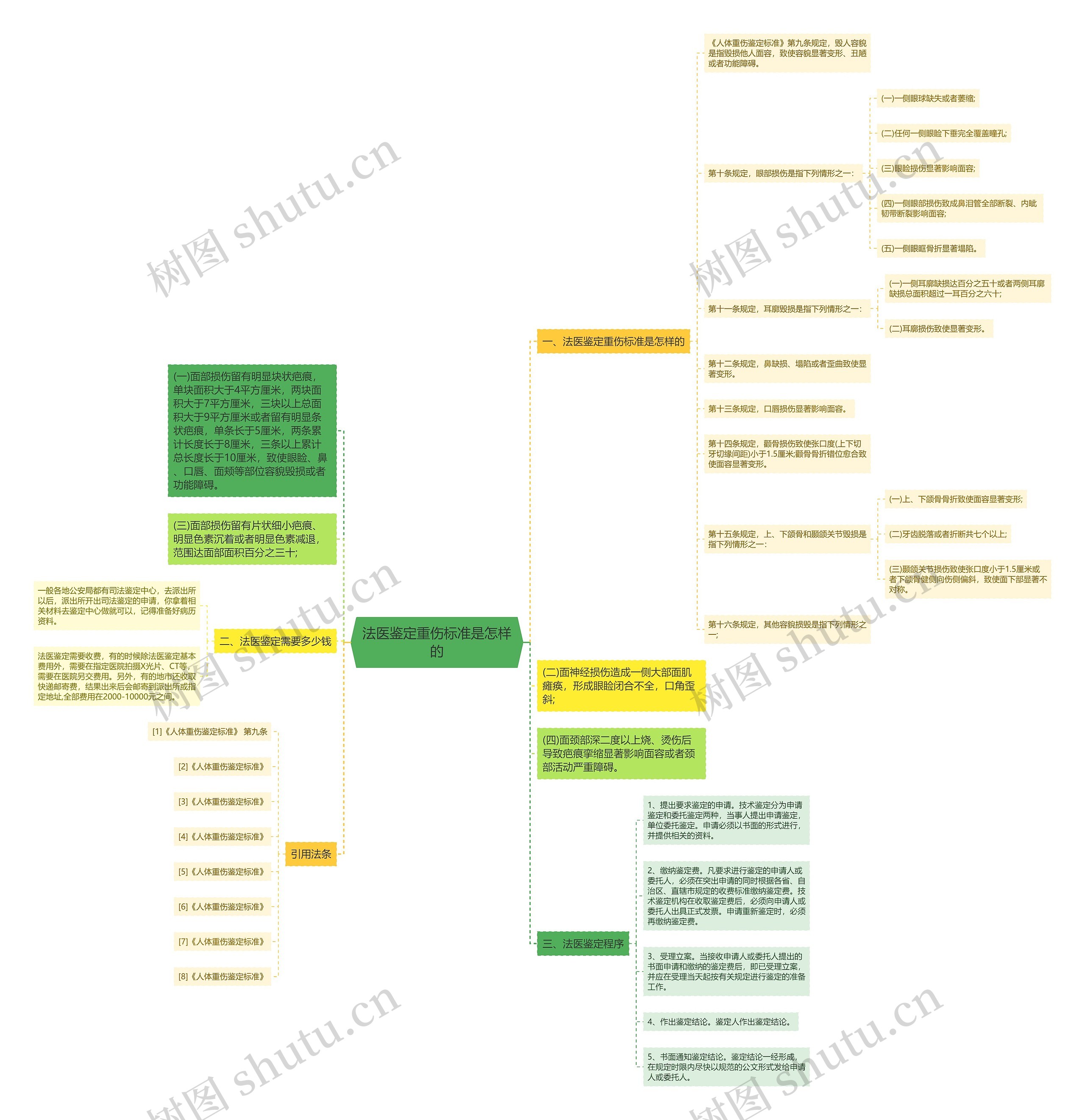 法医鉴定重伤标准是怎样的 法医鉴定重伤标准是怎样的