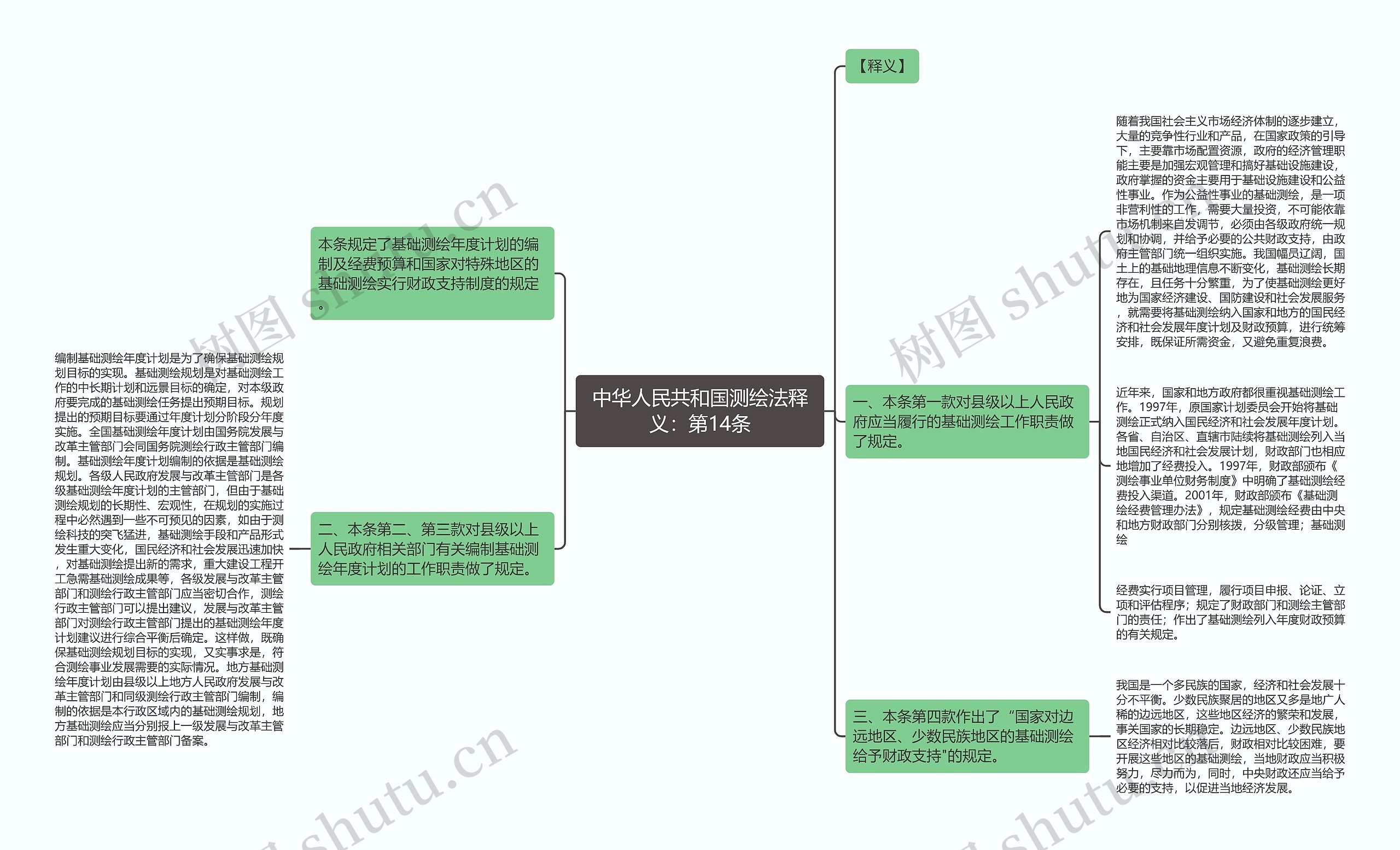 中华人民共和国测绘法释义:第14条 中华人民共和国测绘法释义:第14条