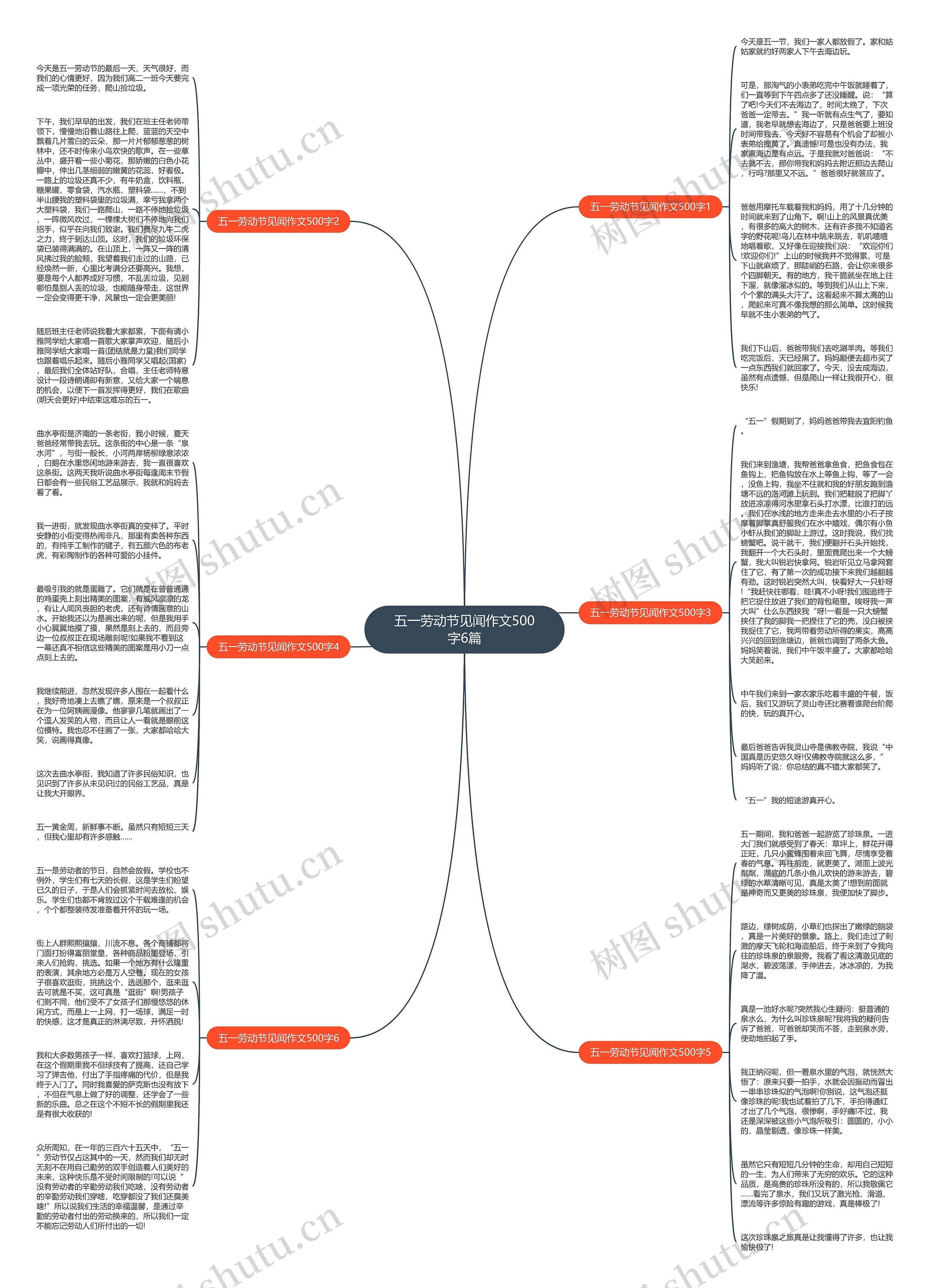 五一劳动节见闻作文500字6篇思维导图