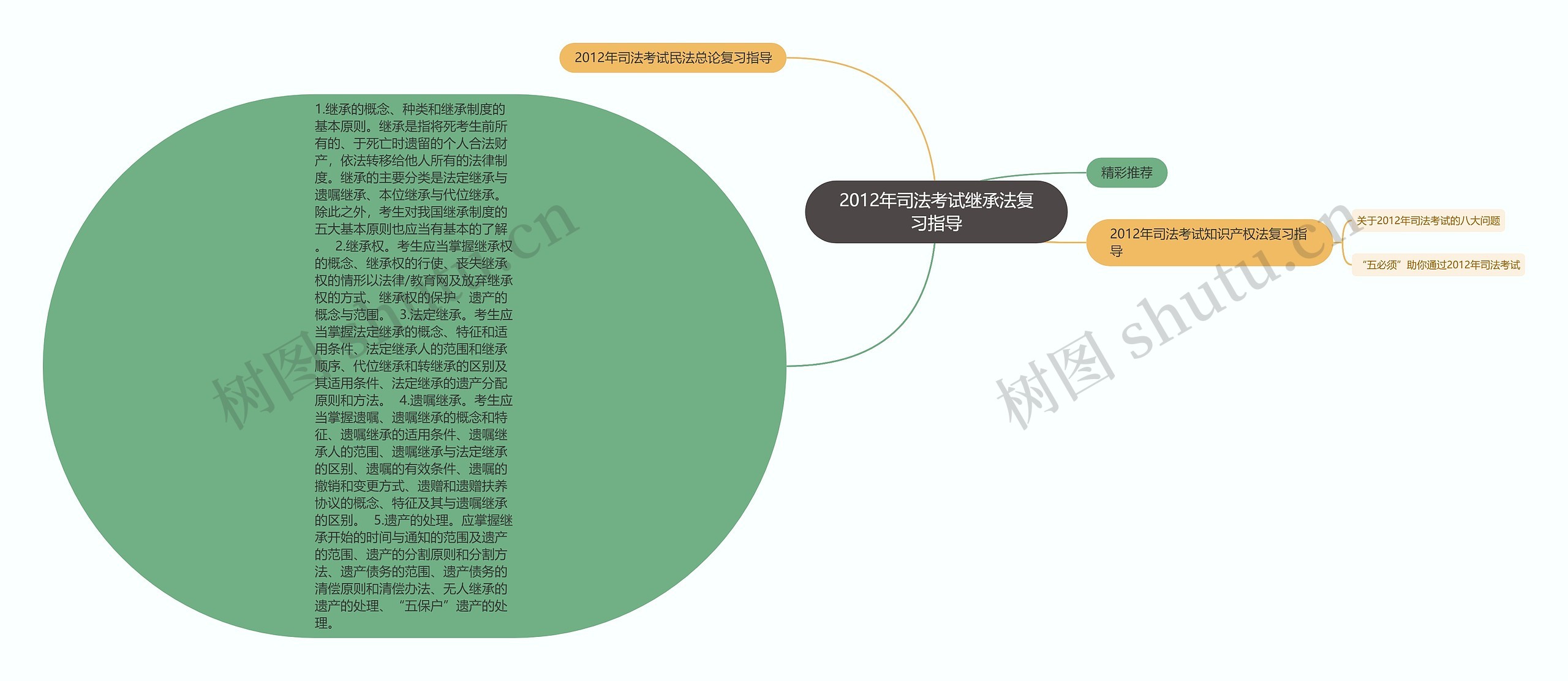 2012年司法考试继承法复习指导思维导图