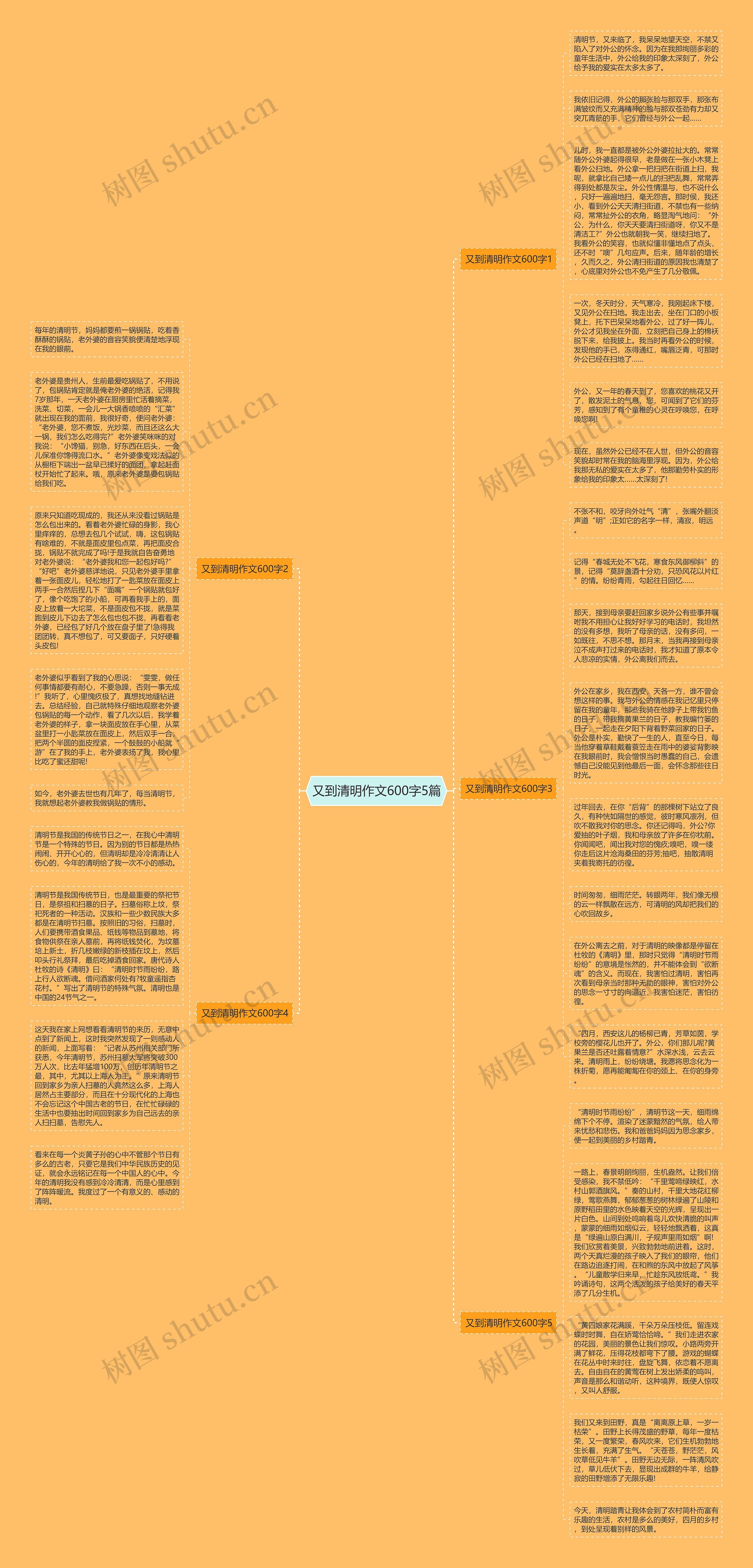 又到清明作文600字5篇思维导图