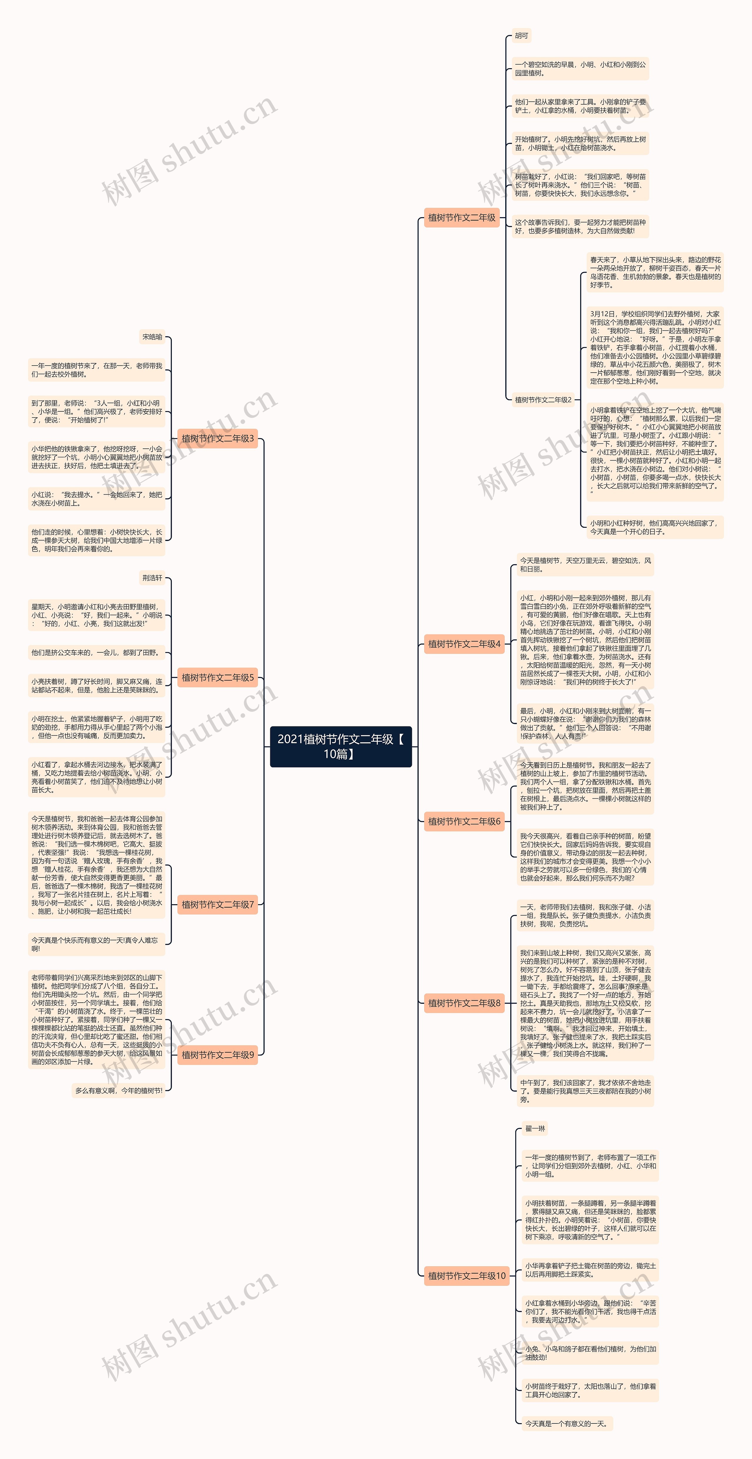 2021植树节作文二年级【10篇】思维导图
