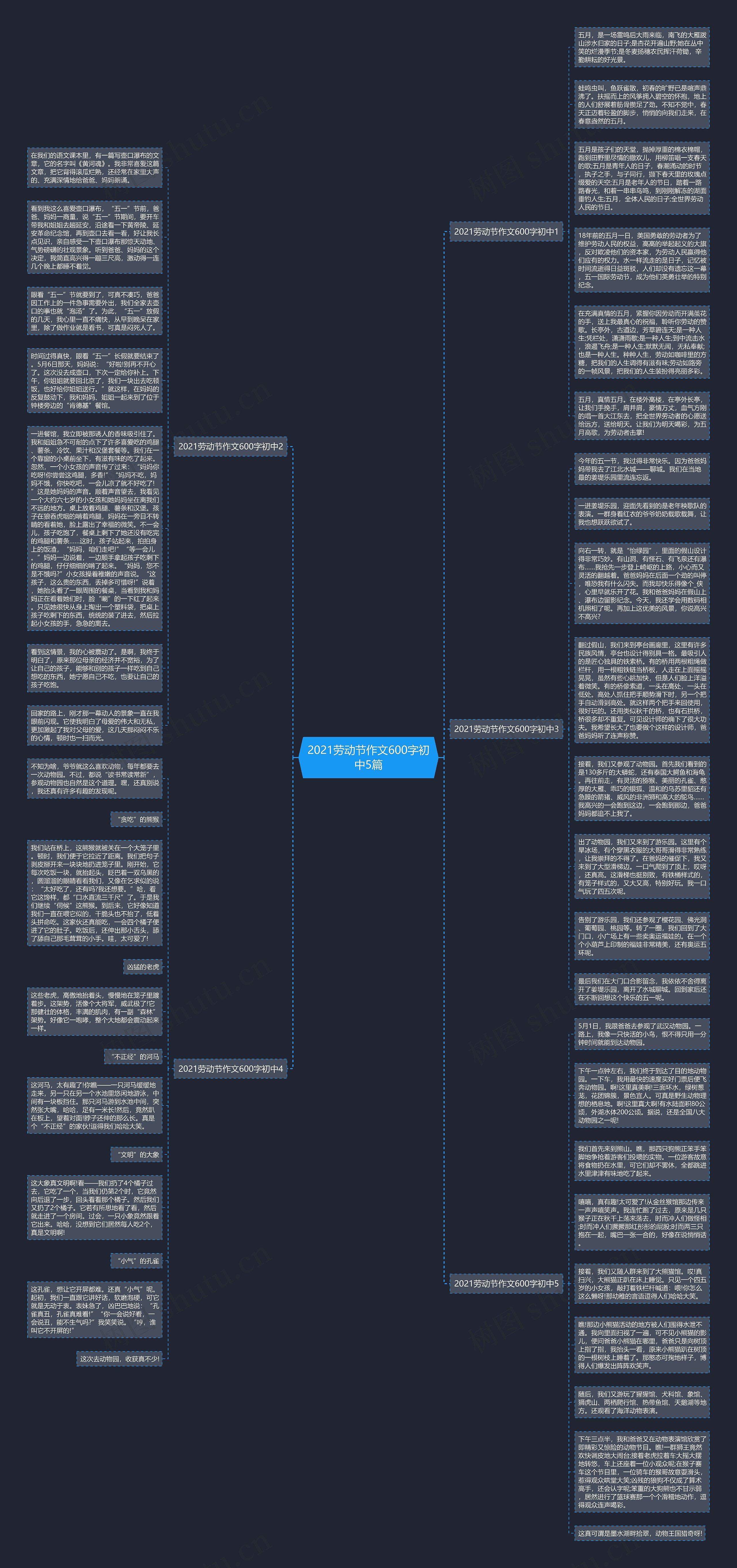 2021劳动节作文600字初中5篇思维导图