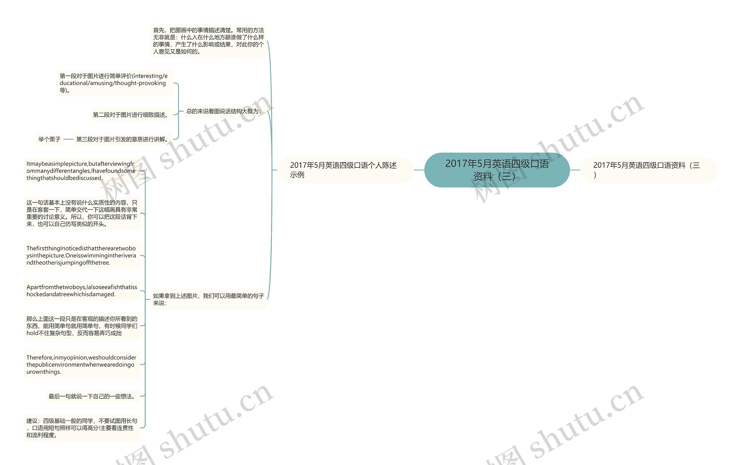 2017年5月英语四级口语资料（三）思维导图