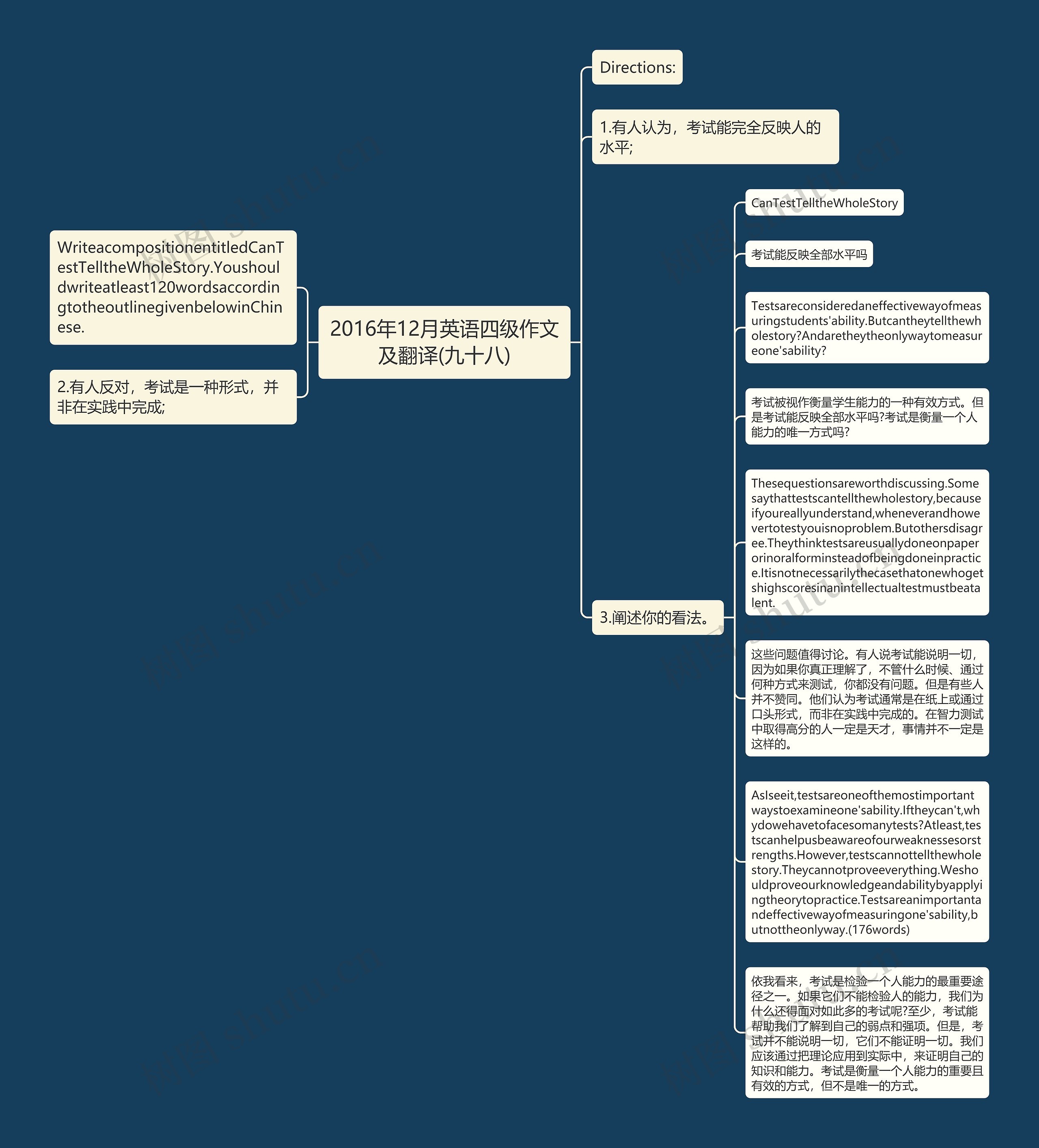 2016年12月英语四级作文及翻译(九十八)思维导图