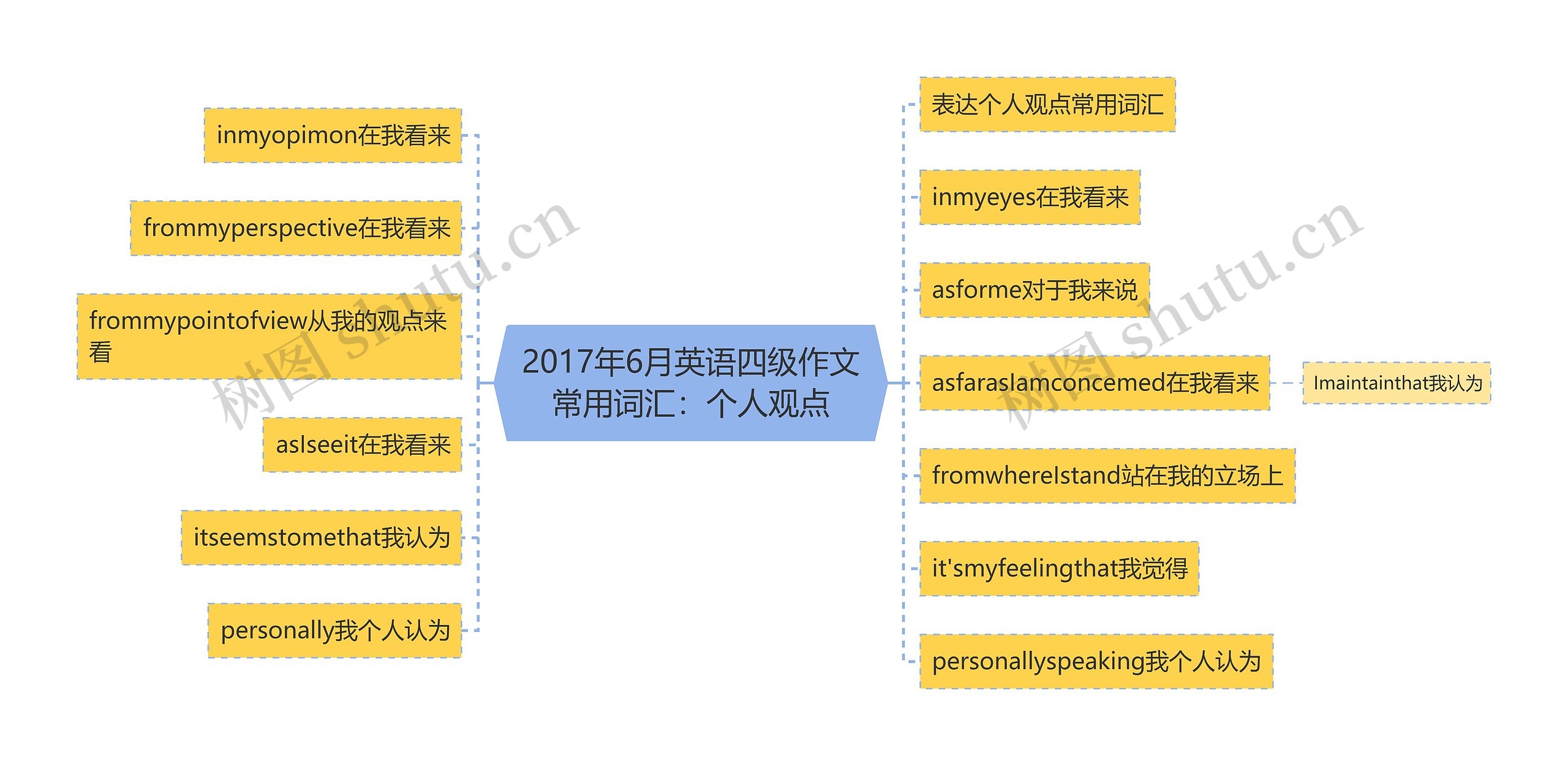 2017年6月英语四级作文常用词汇：个人观点