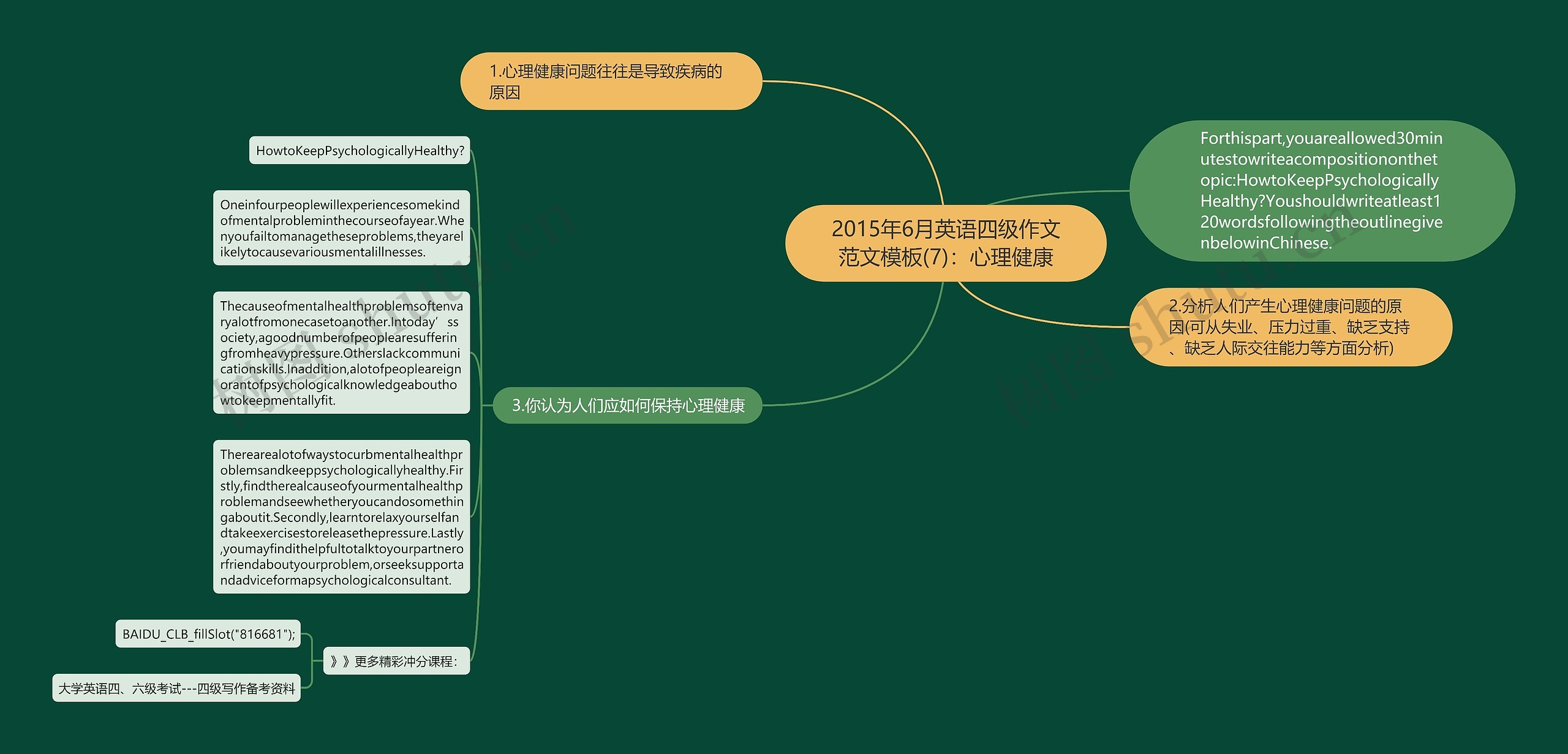 2015年6月英语四级作文范文(7)：心理健康思维导图