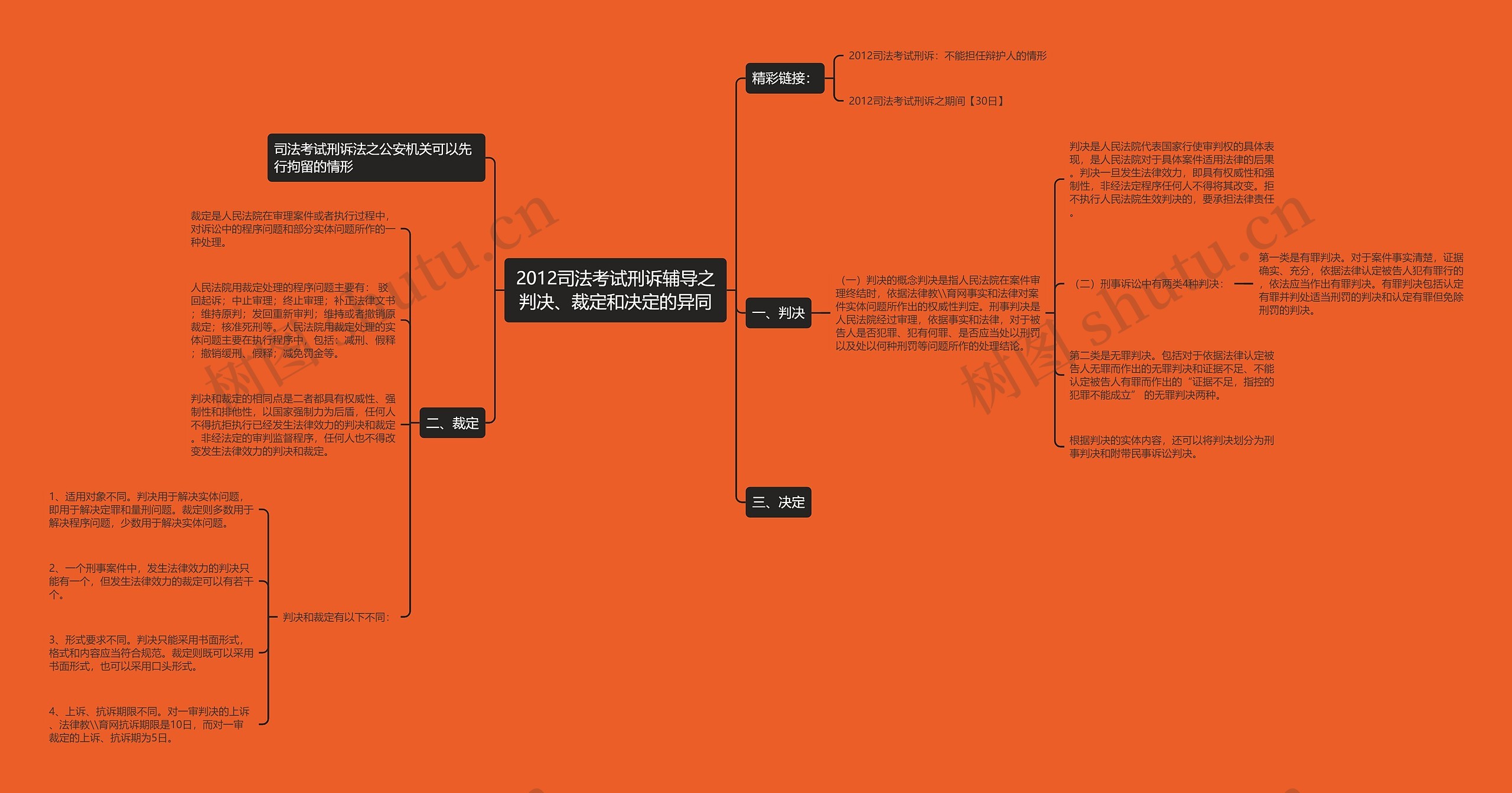 2012司法考试刑诉辅导之判决、裁定和决定的异同 2012司法考试刑诉辅导之判决、裁定和决定的异同