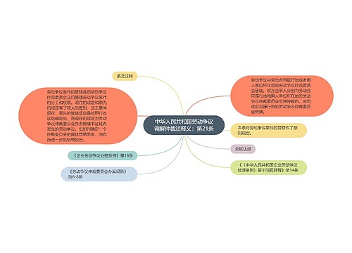 中华人民共和国劳动争议调解仲裁法释义：第21条