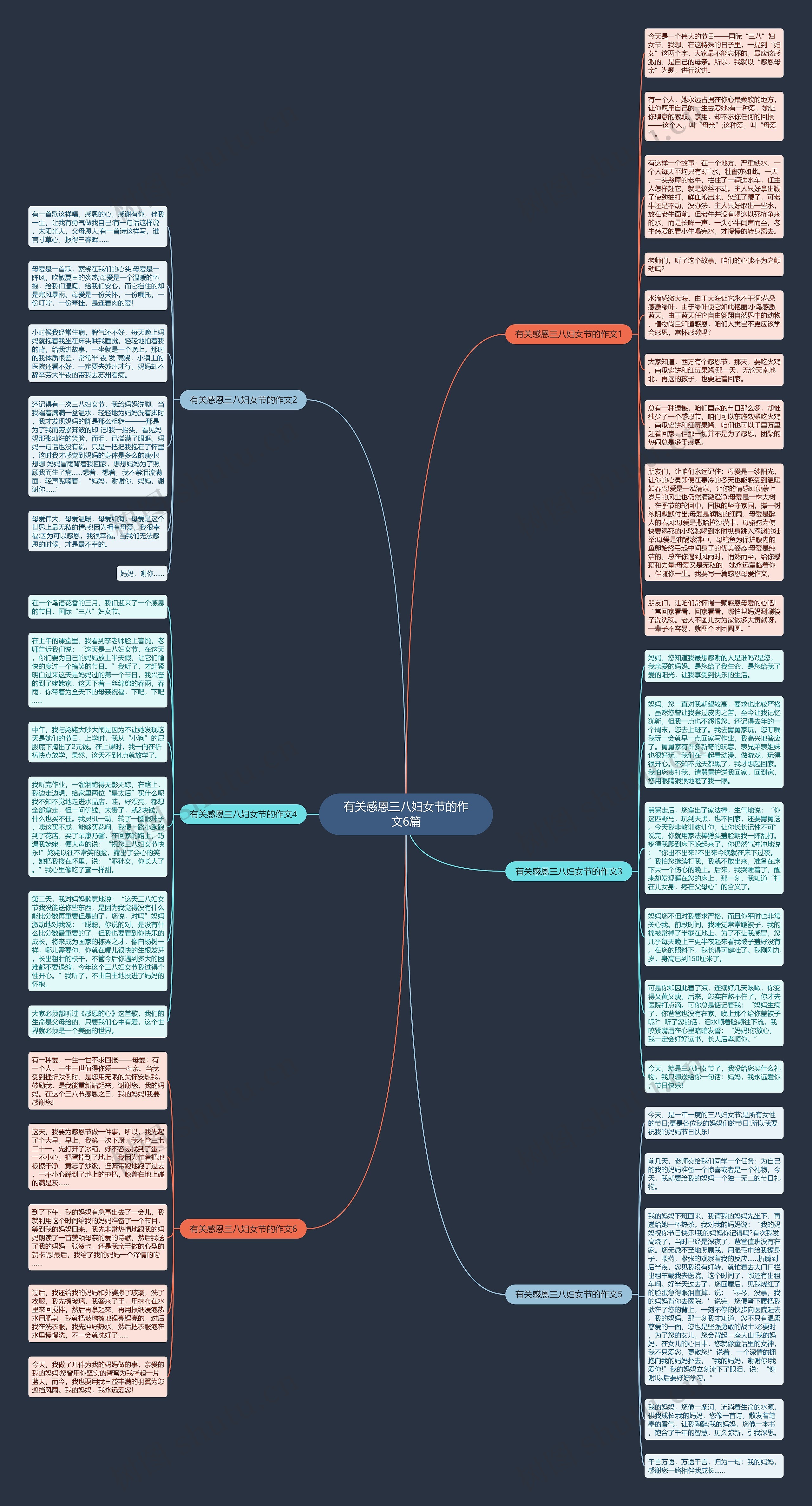 有关感恩三八妇女节的作文6篇思维导图