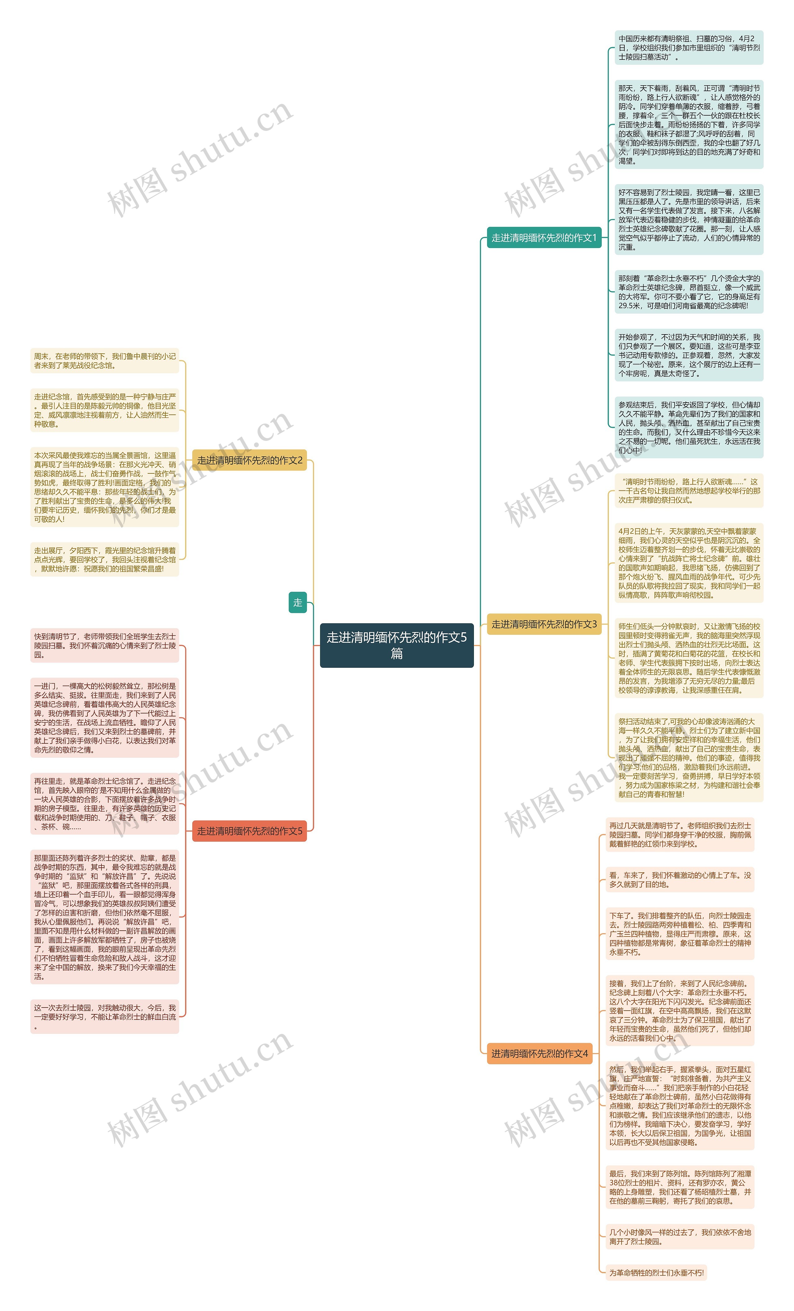 走进清明缅怀先烈的作文5篇思维导图