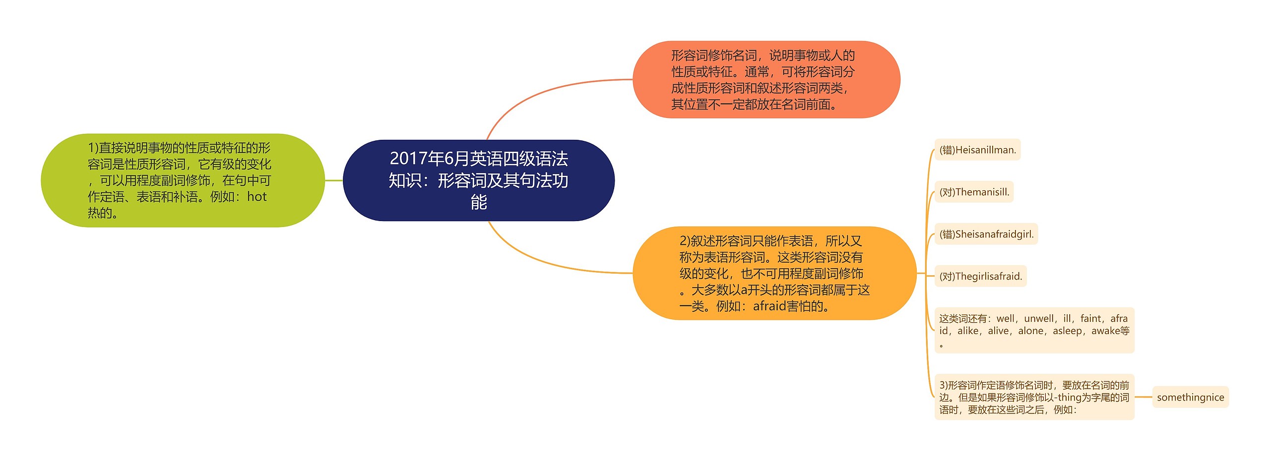 2017年6月英语四级语法知识：形容词及其句法功能