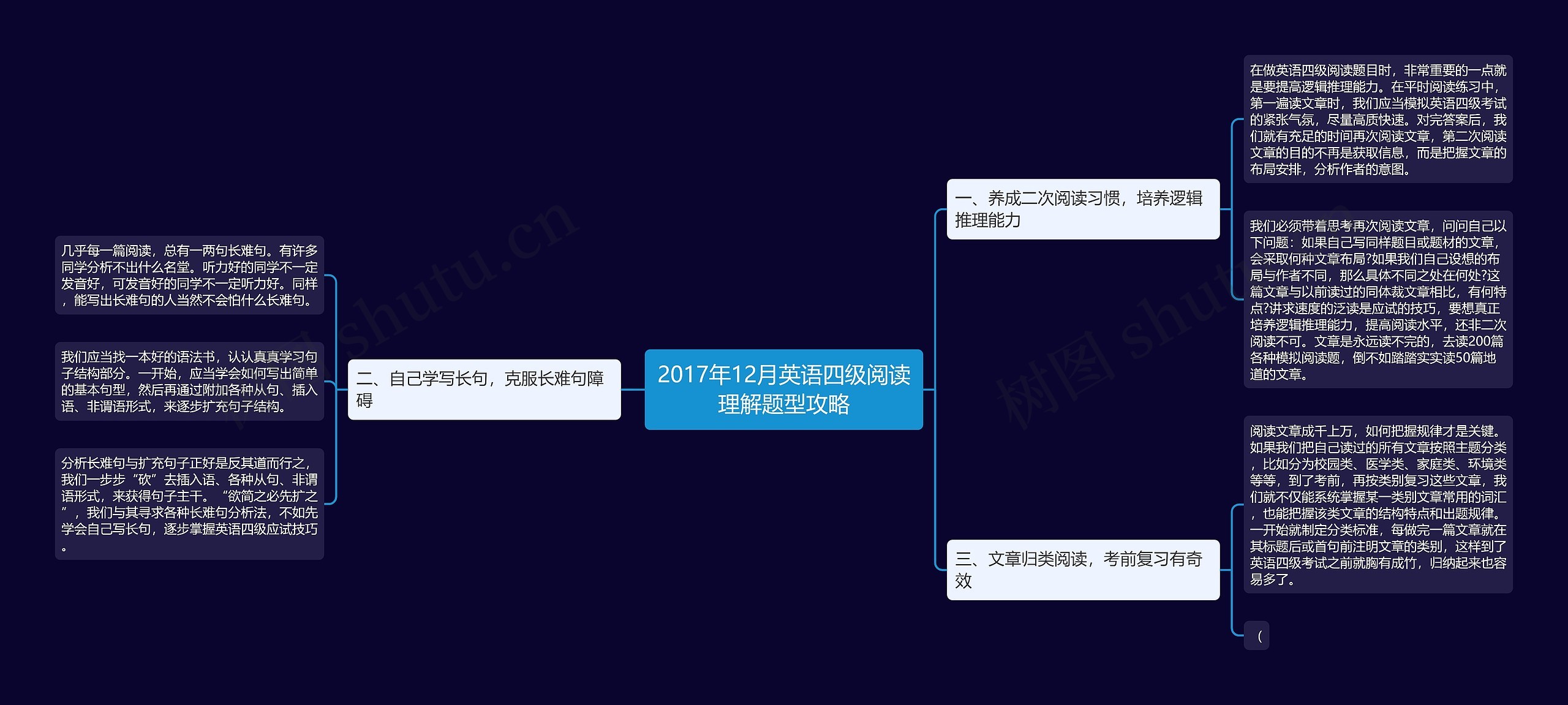 2017年12月英语四级阅读理解题型攻略