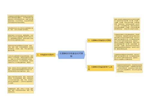 交通事故伤残鉴定如何索赔