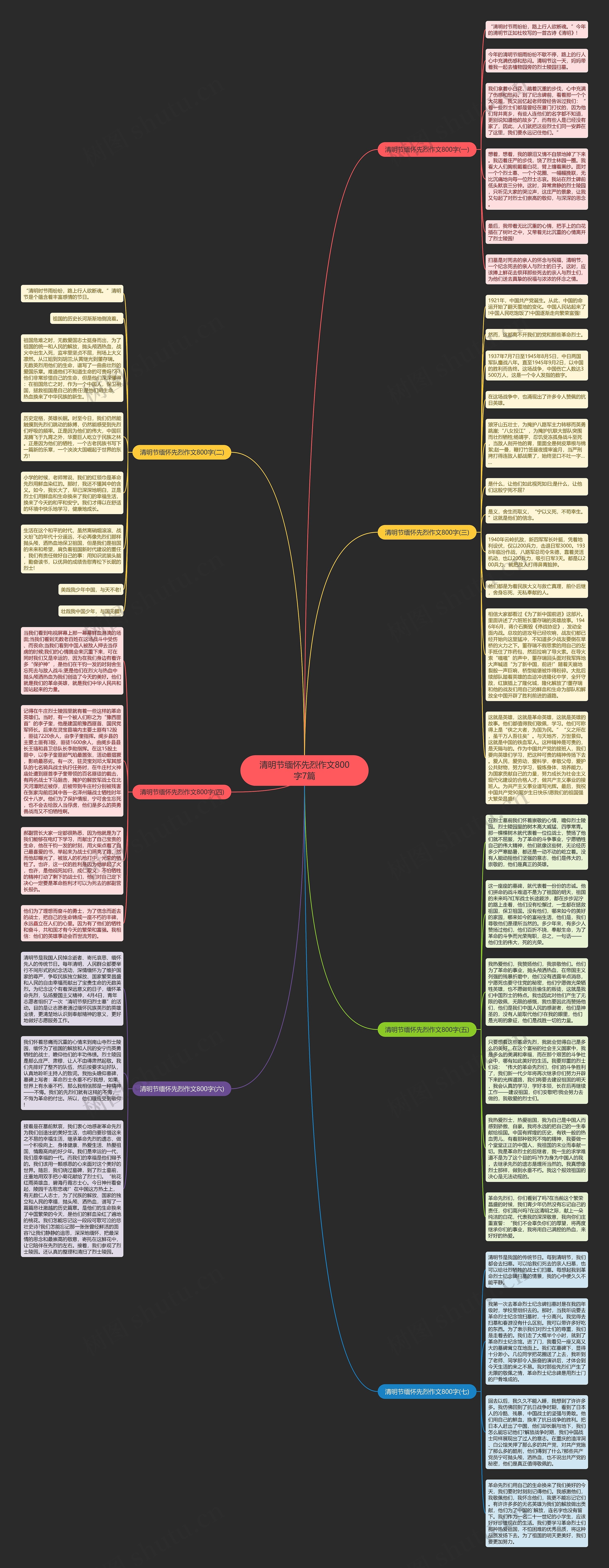 清明节缅怀先烈作文800字7篇