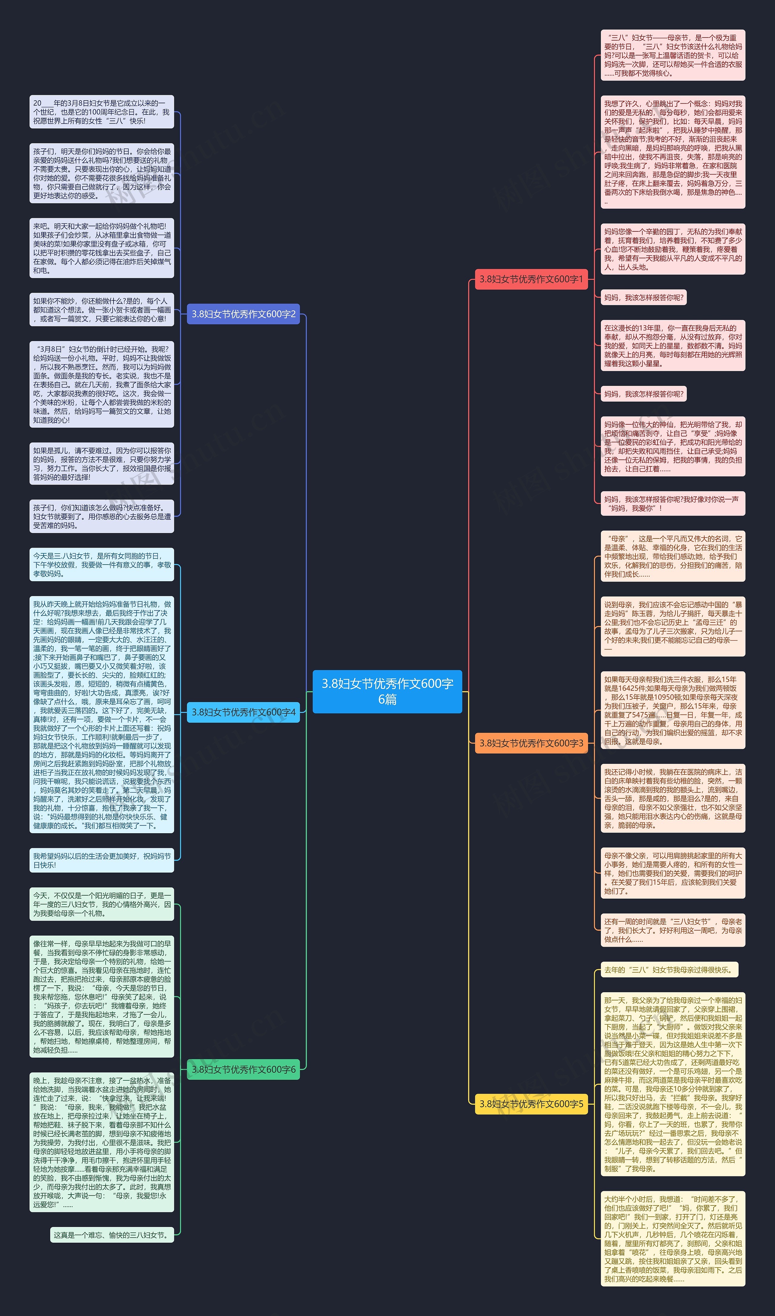 3.8妇女节优秀作文600字6篇思维导图