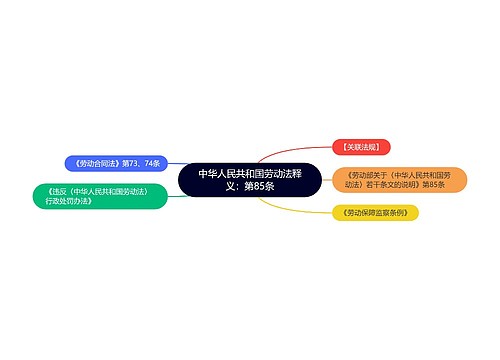 中华人民共和国劳动法释义：第85条