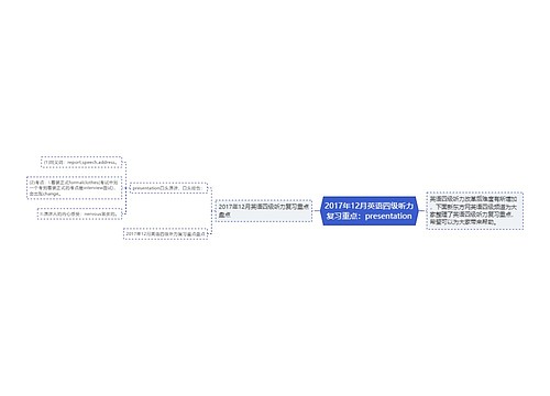 2017年12月英语四级听力复习重点：presentation