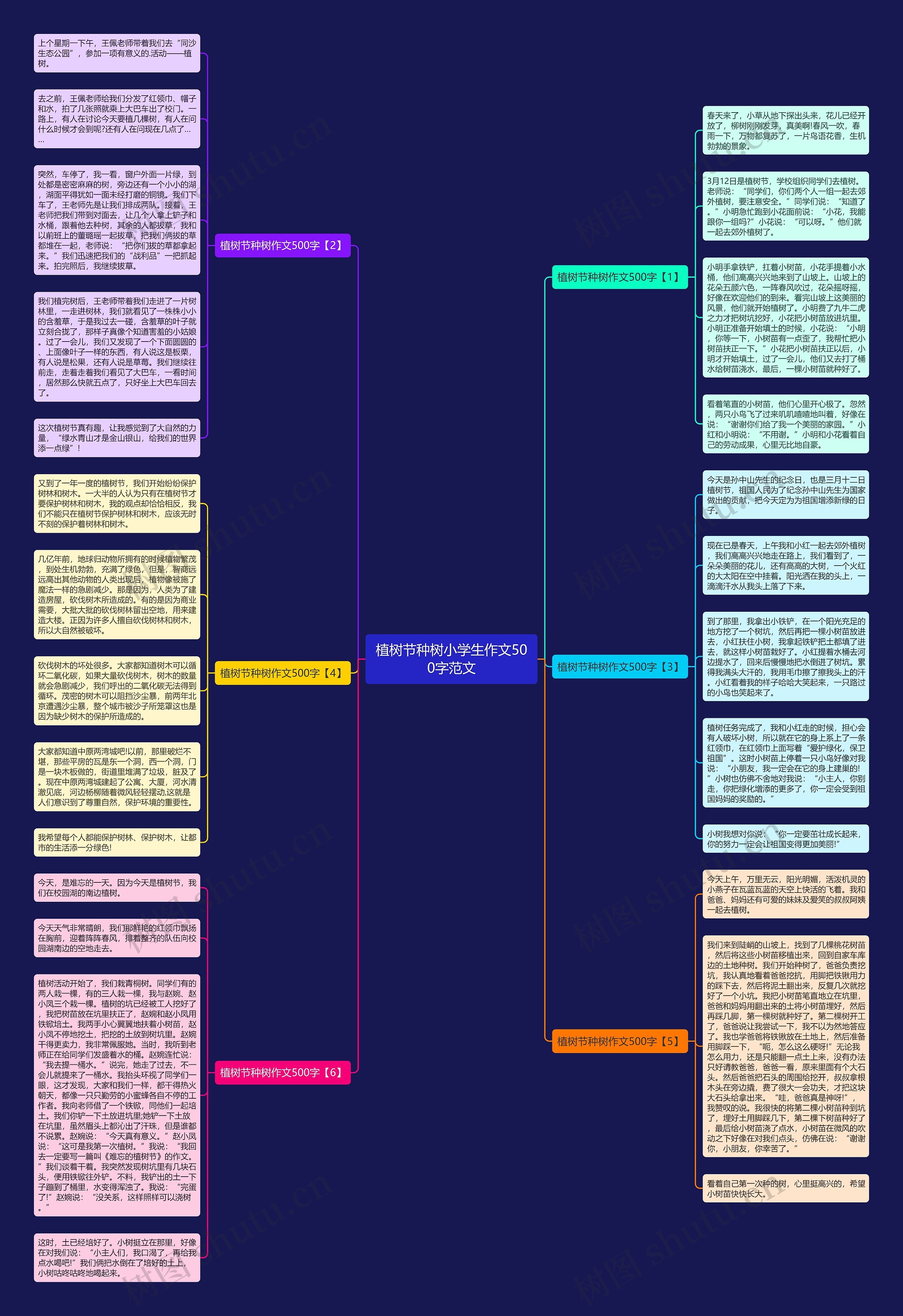 植树节种树小学生作文500字范文思维导图