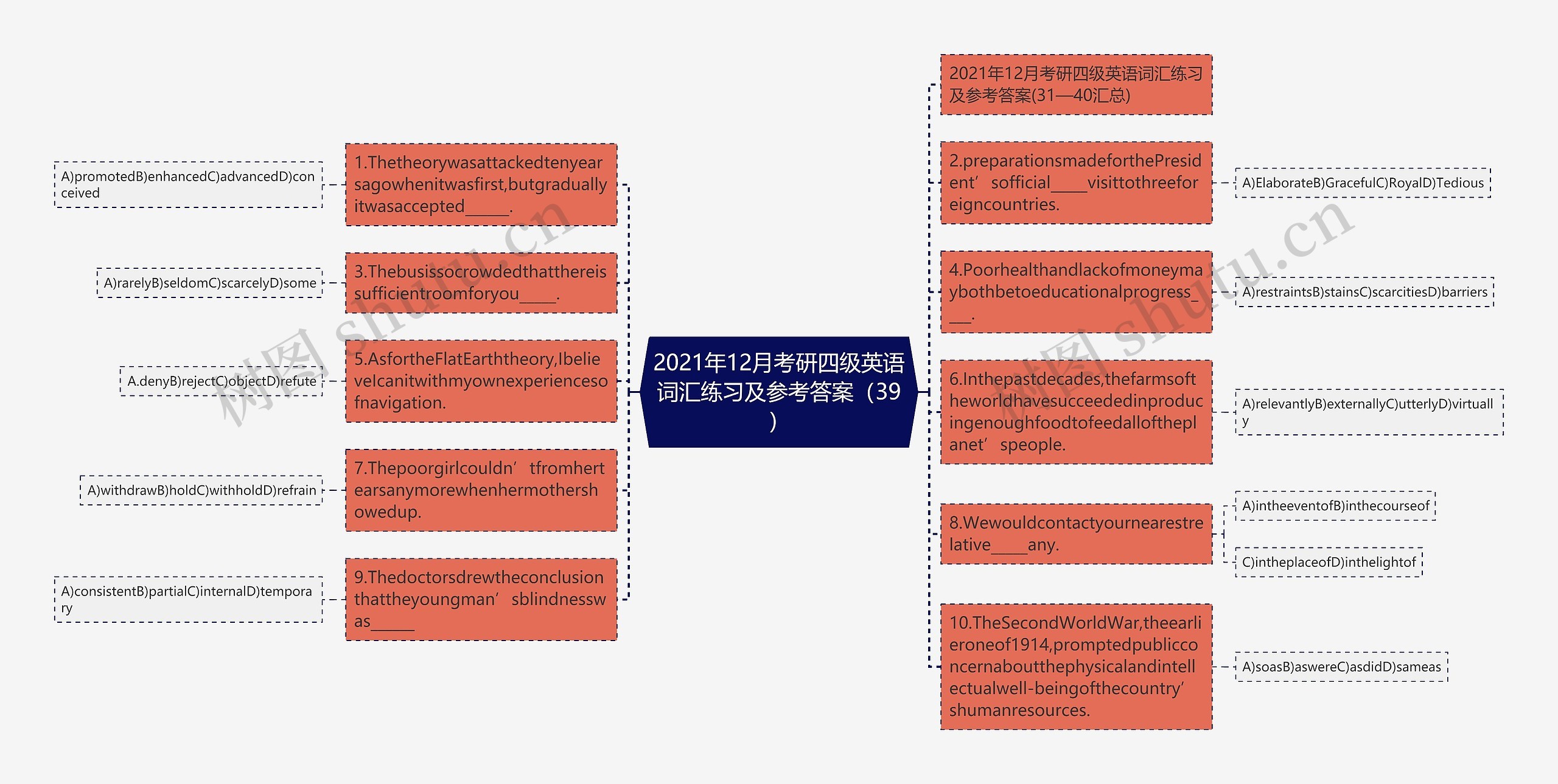 2021年12月考研四级英语词汇练习及参考答案（39）