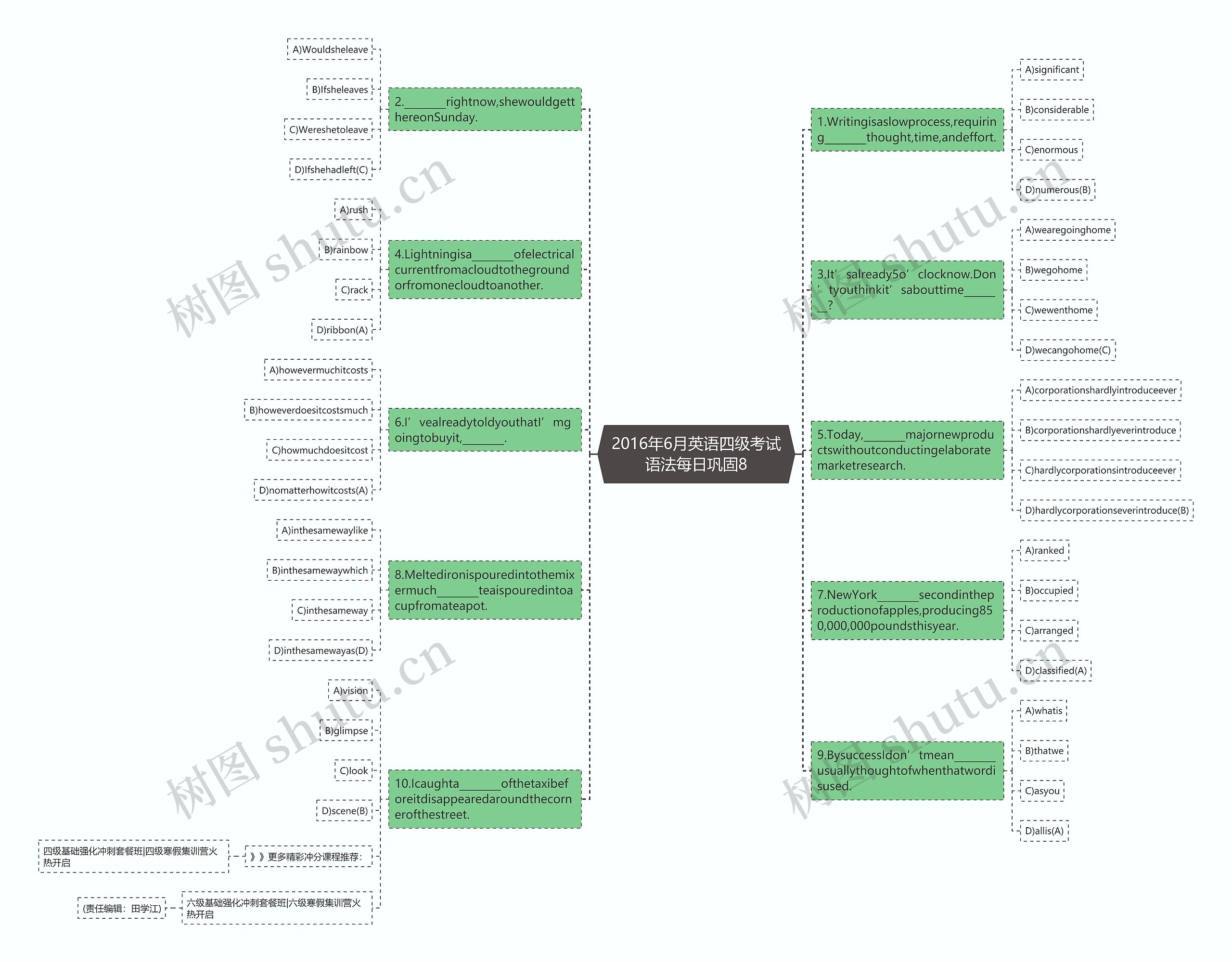 2016年6月英语四级考试语法每日巩固8思维导图