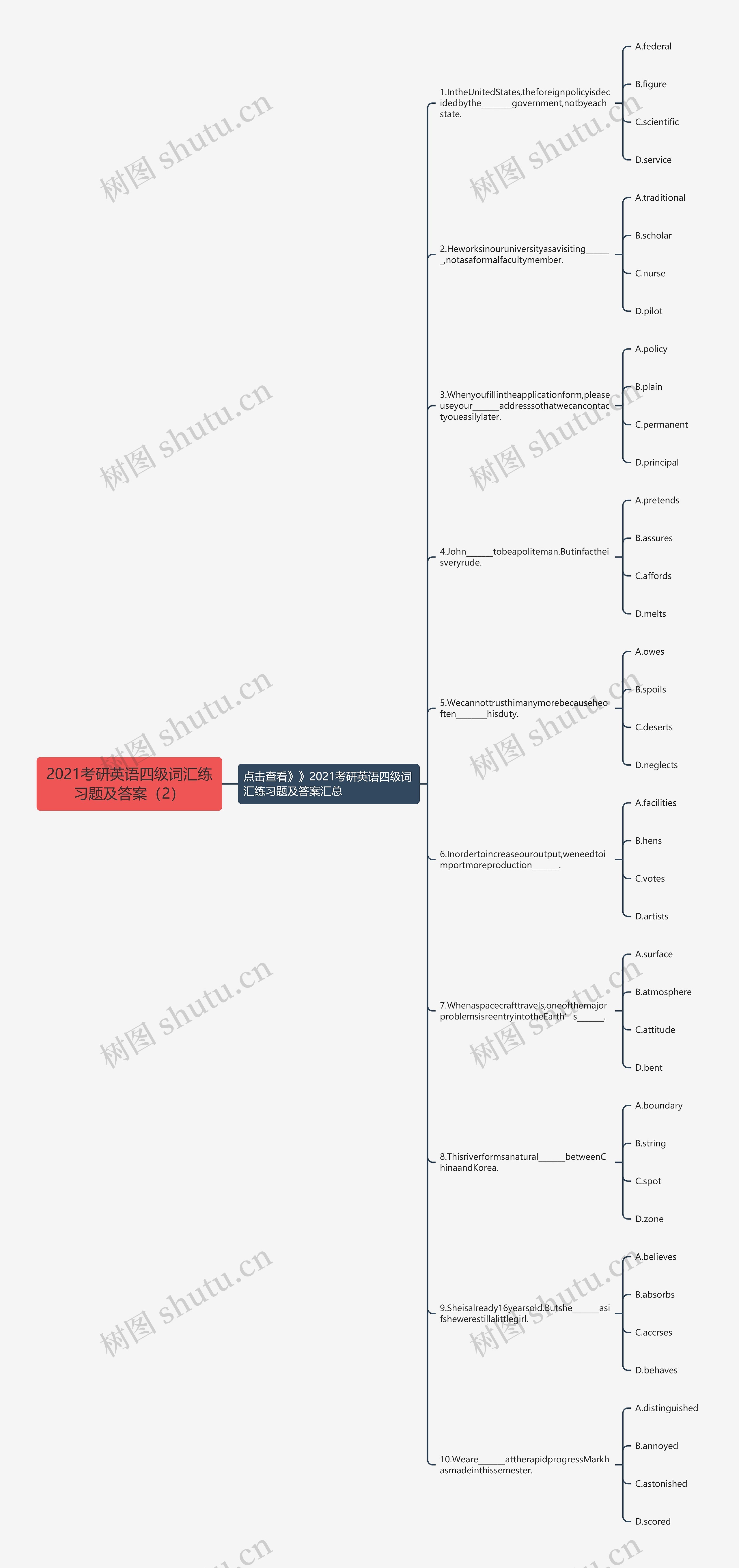 2021考研英语四级词汇练习题及答案（2）思维导图