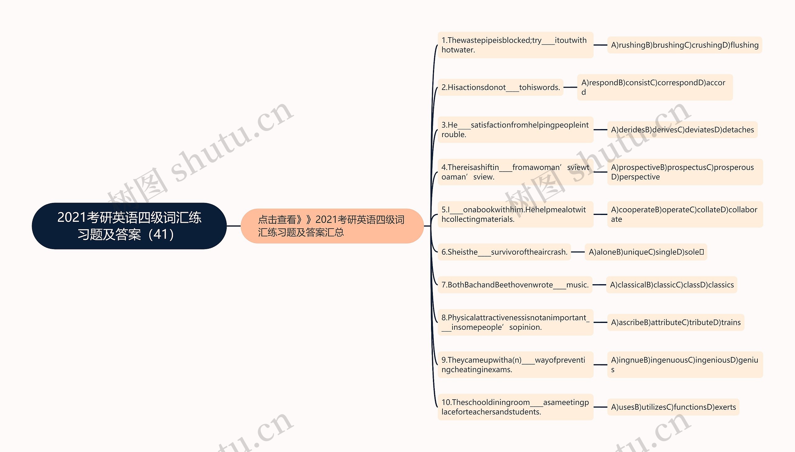 2021考研英语四级词汇练习题及答案（41）思维导图