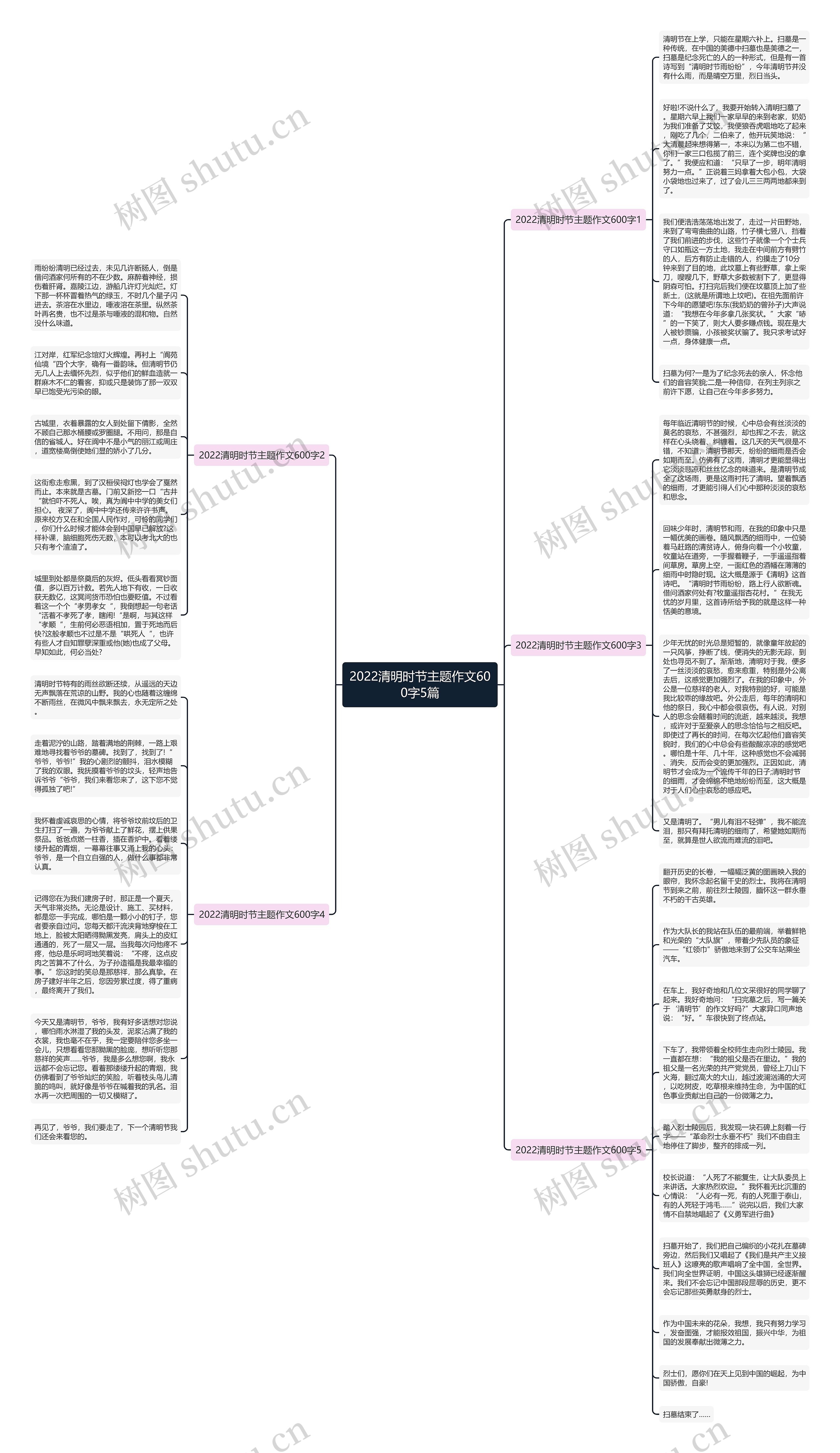 2022清明时节主题作文600字5篇思维导图