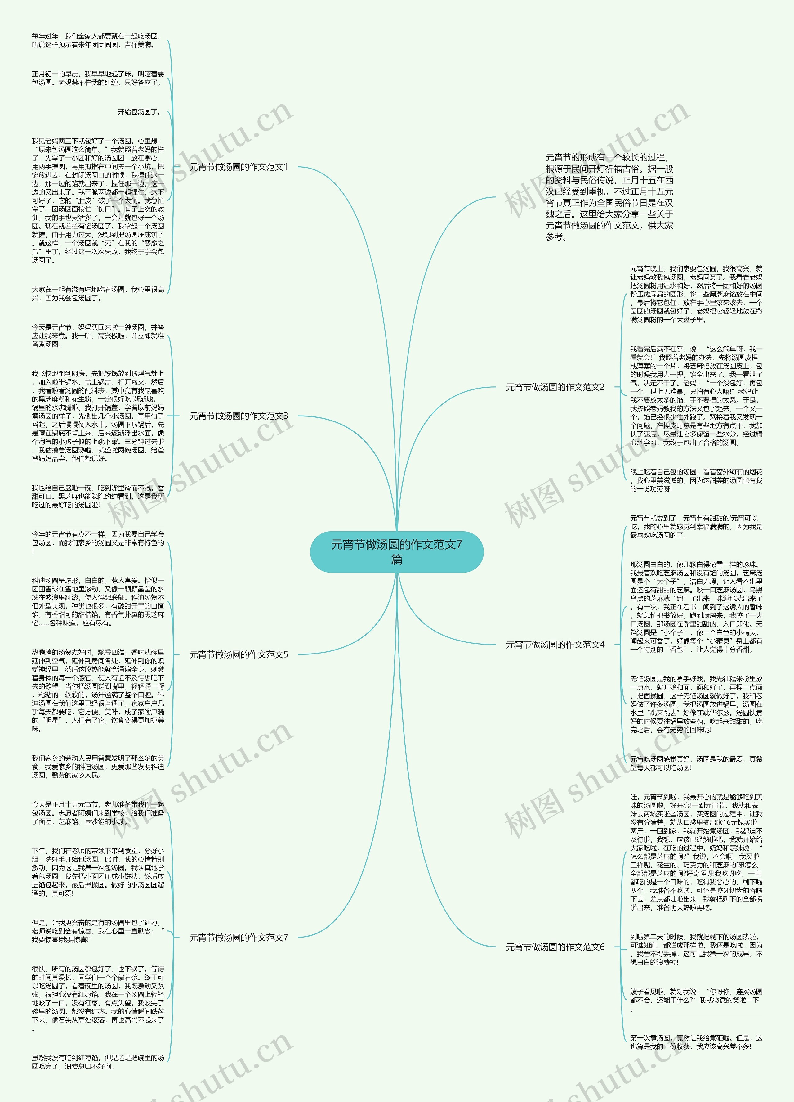 元宵节做汤圆的作文范文7篇思维导图