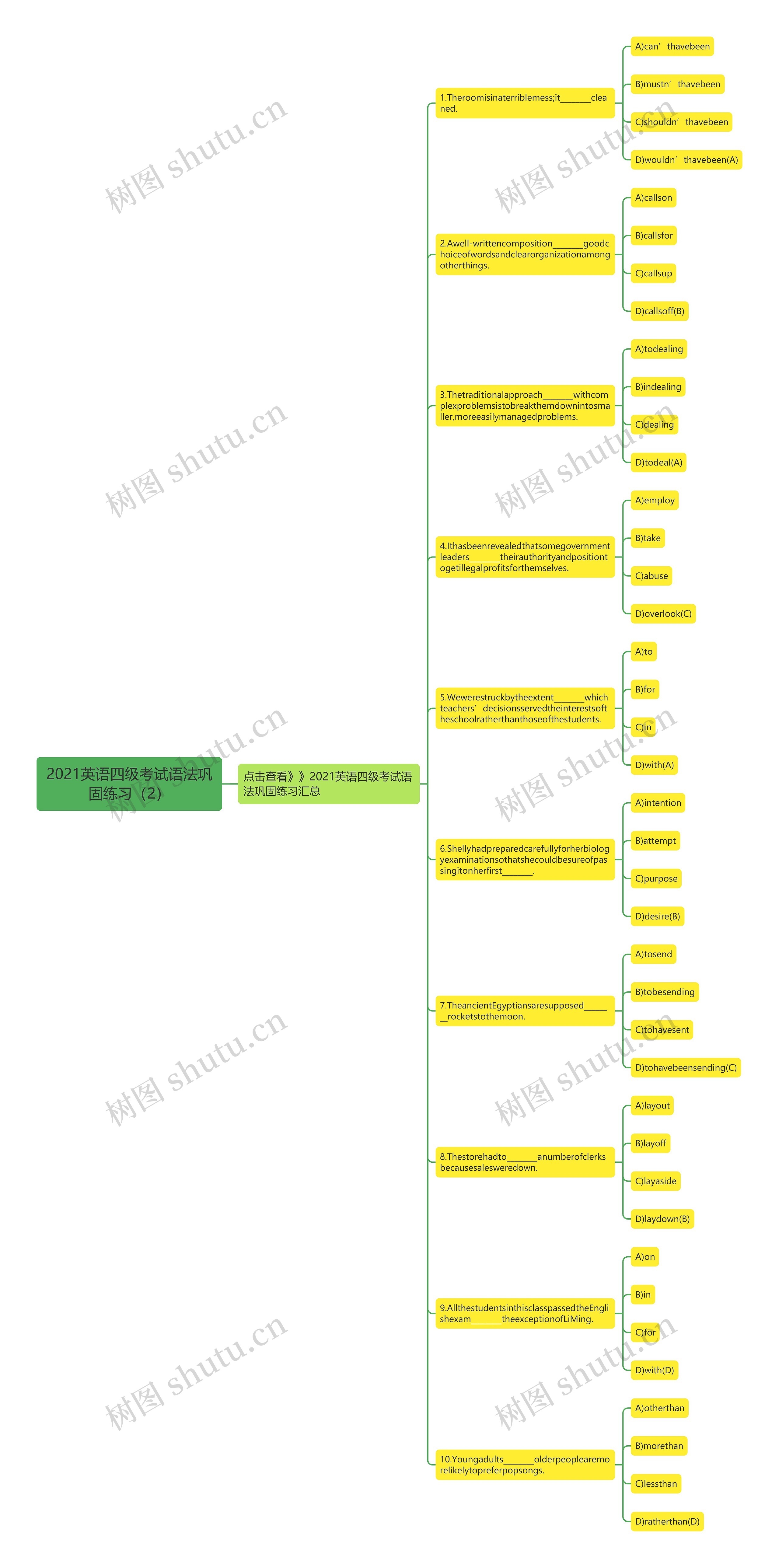 2021英语四级考试语法巩固练习（2）思维导图