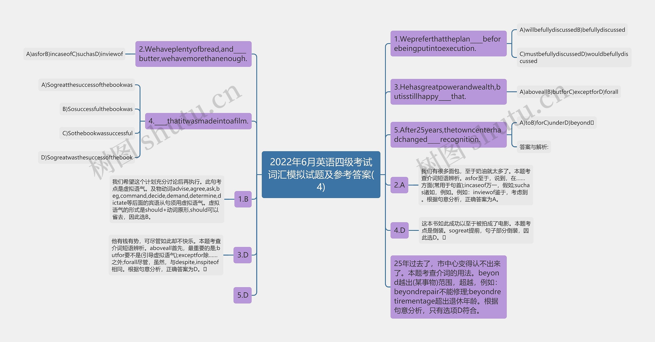 2022年6月英语四级考试词汇模拟试题及参考答案(4)