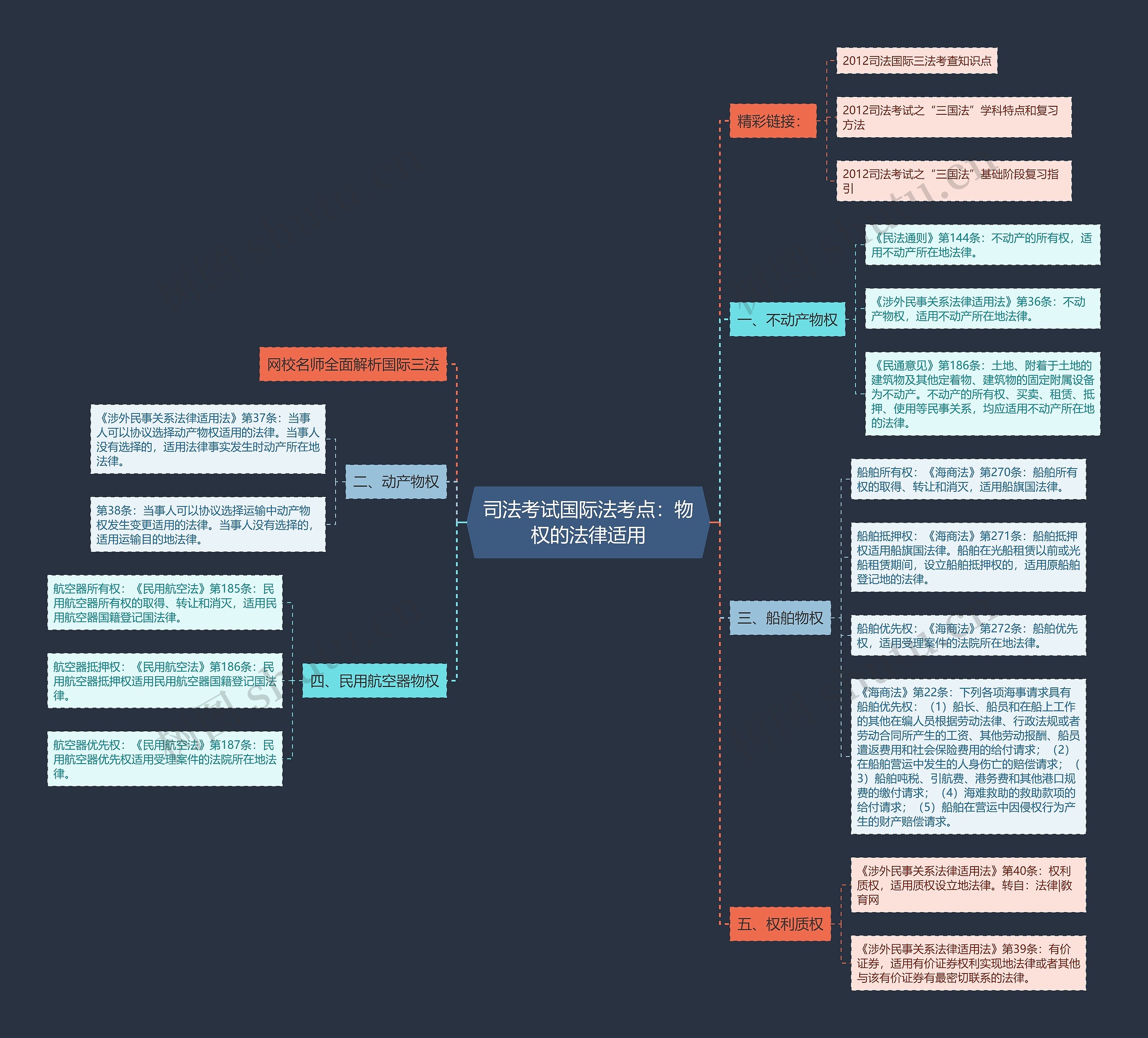 司法考试国际法考点:物权的法律适用 司法考试国际法考点:物权的法律适用