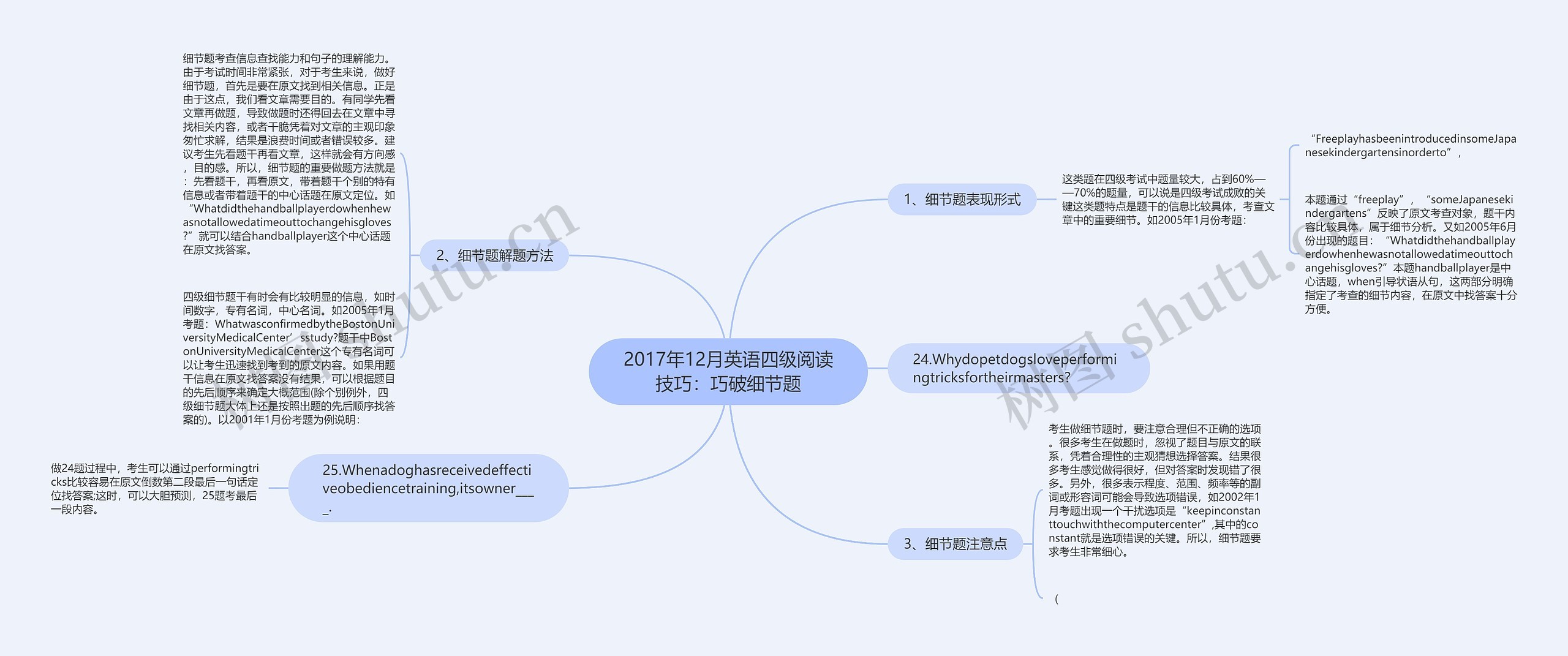 2017年12月英语四级阅读技巧：巧破细节题思维导图