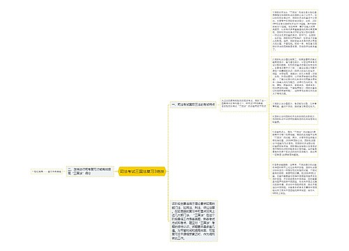 司法考试三国法复习3绝技
