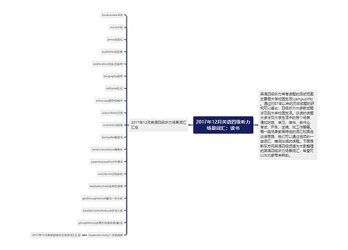 2017年12月英语四级听力场景词汇：读书