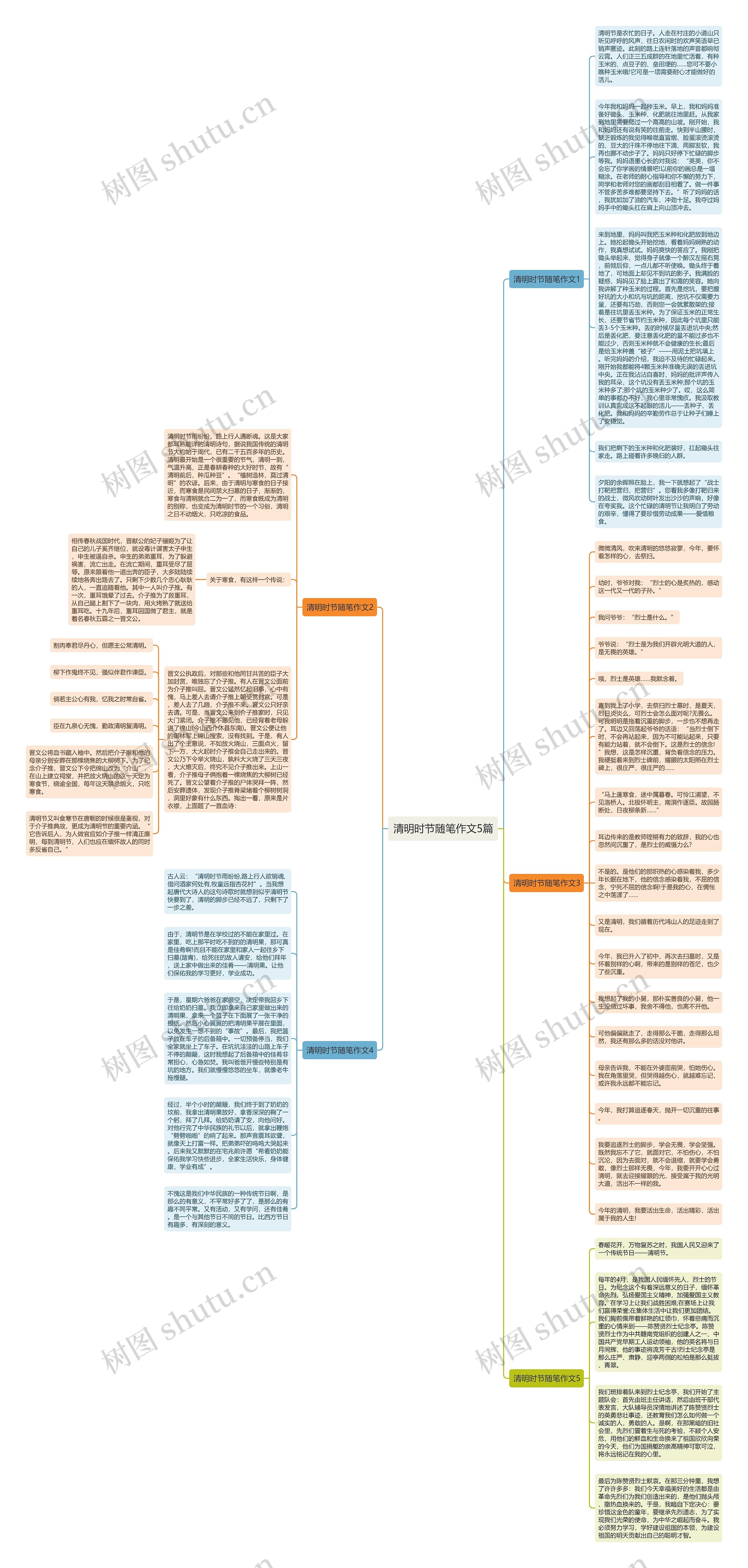 清明时节随笔作文5篇思维导图高清图 清明时节随笔作文5篇思维导图