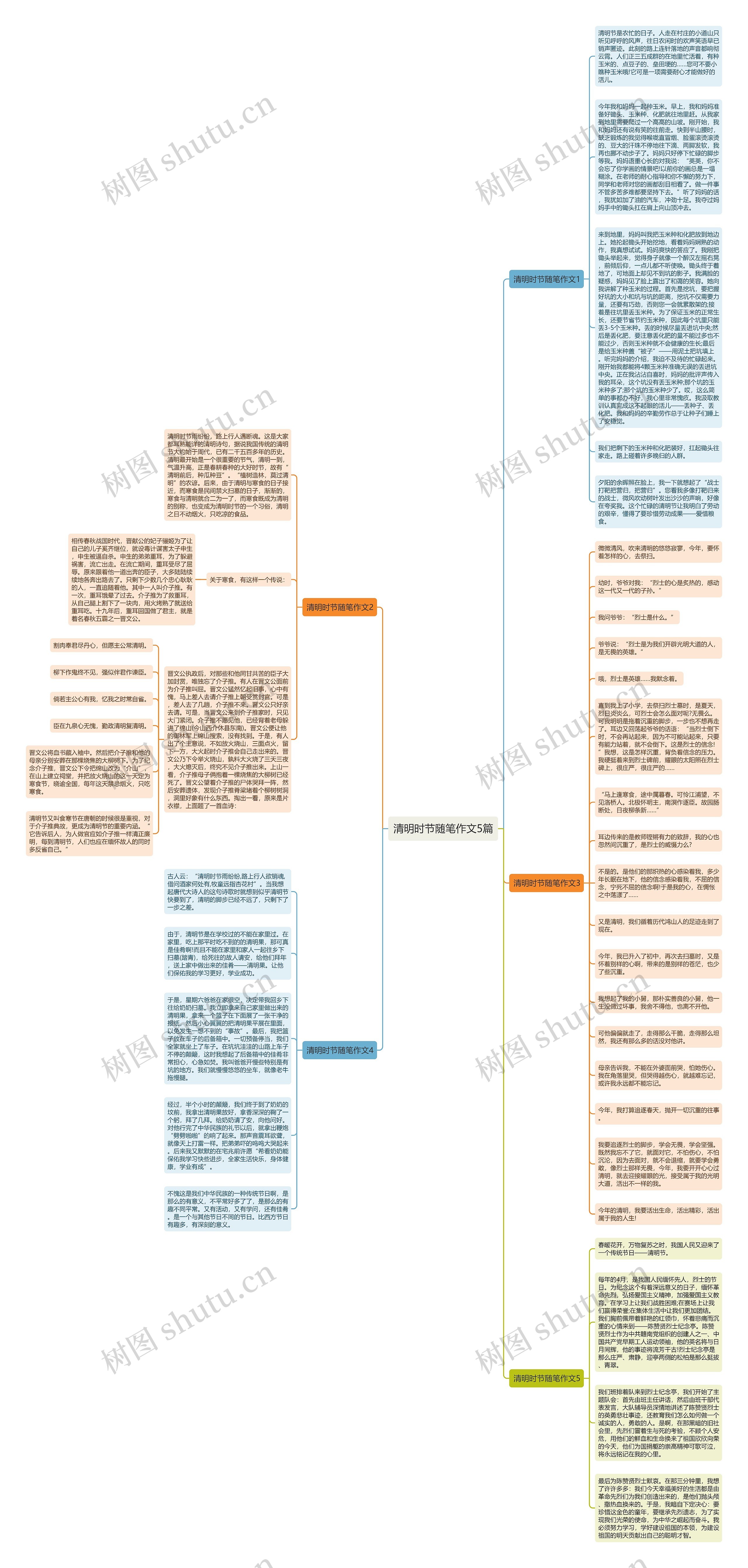 清明时节随笔作文5篇思维导图