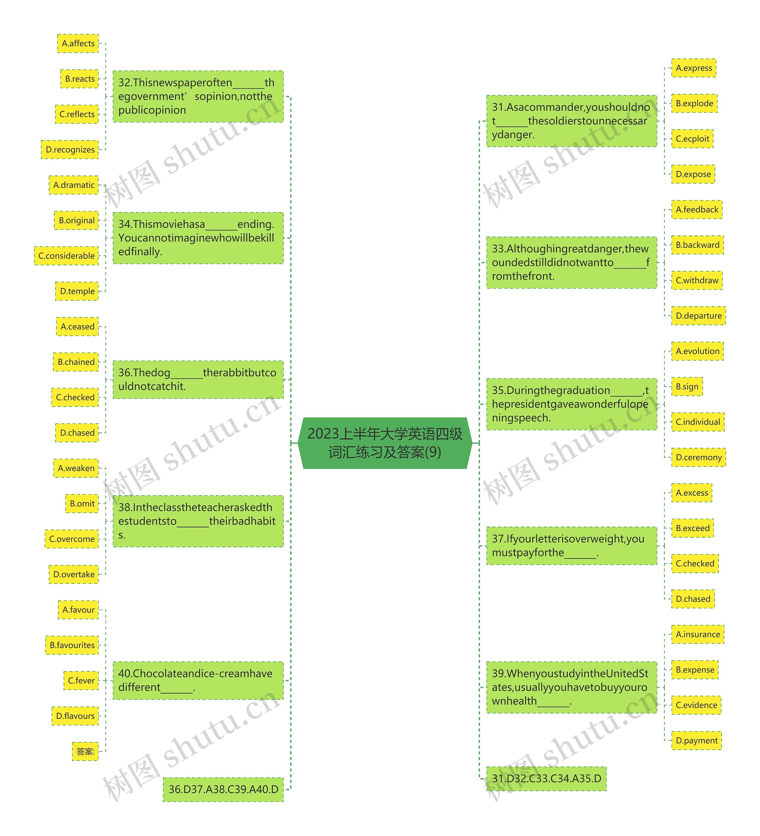 2023上半年大学英语四级词汇练习及答案(9)