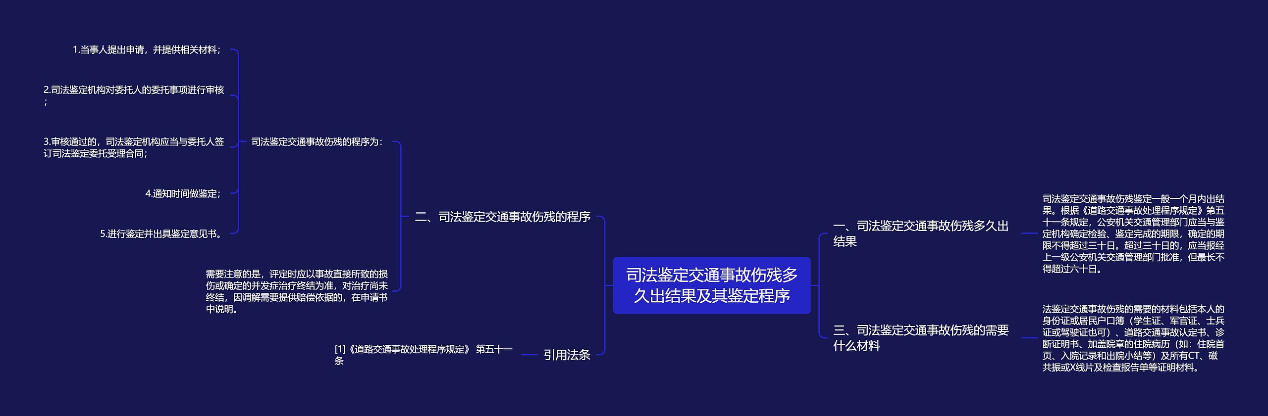 司法鉴定交通事故伤残多久出结果及其鉴定程序